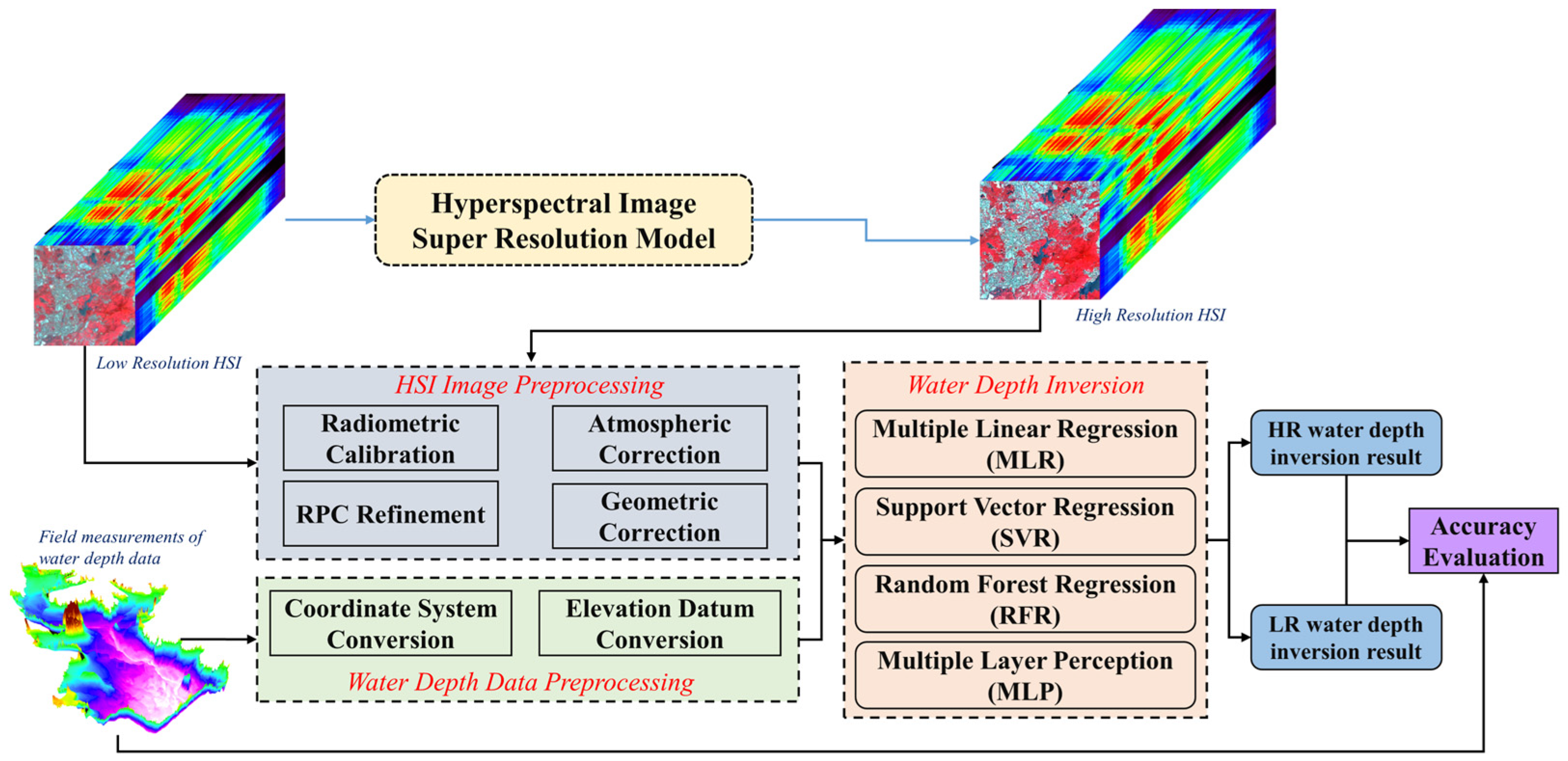 Remotesensing 16 04607 g004