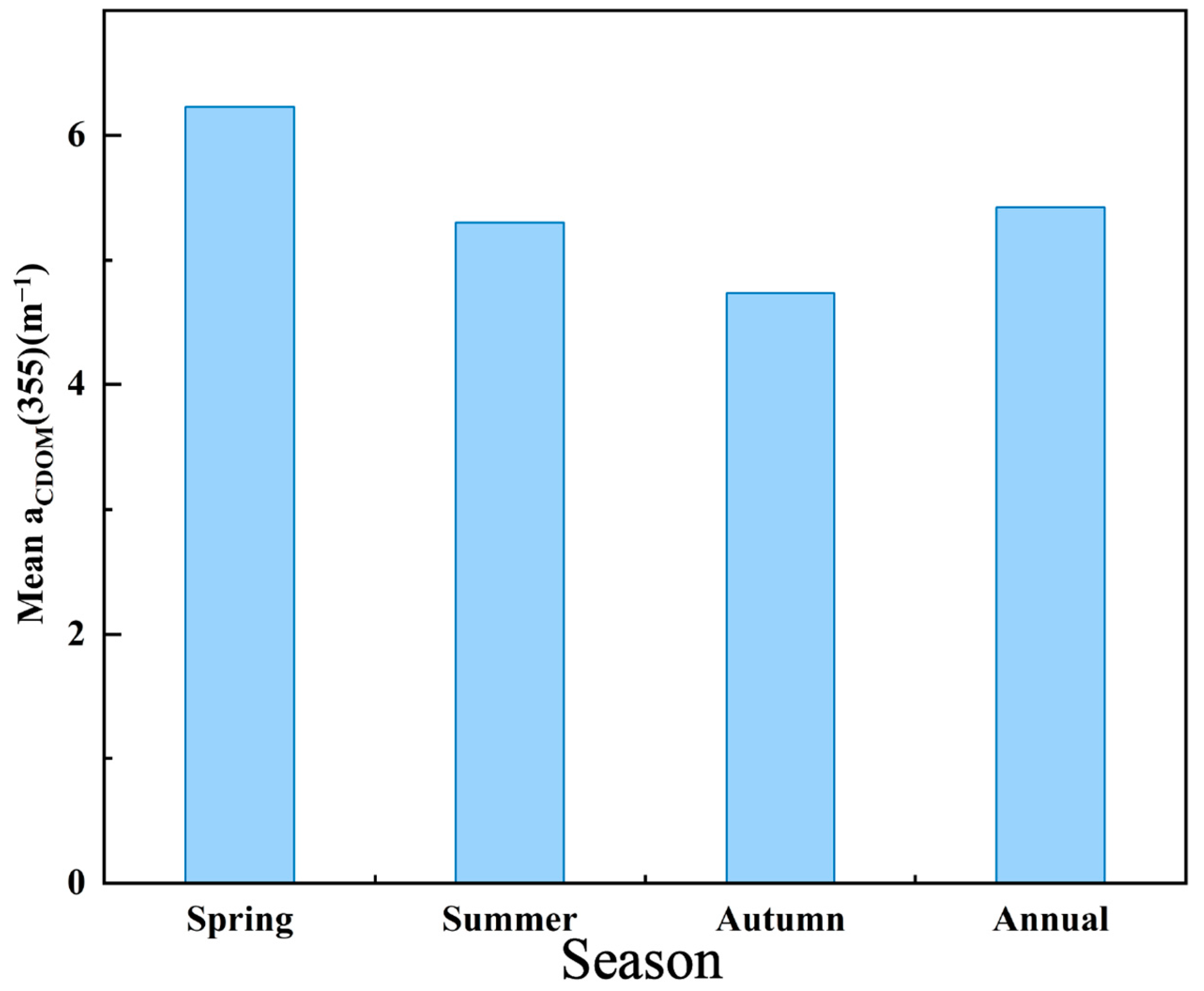 Remotesensing 16 04608 g008 Remotesensing 16 04608 g008