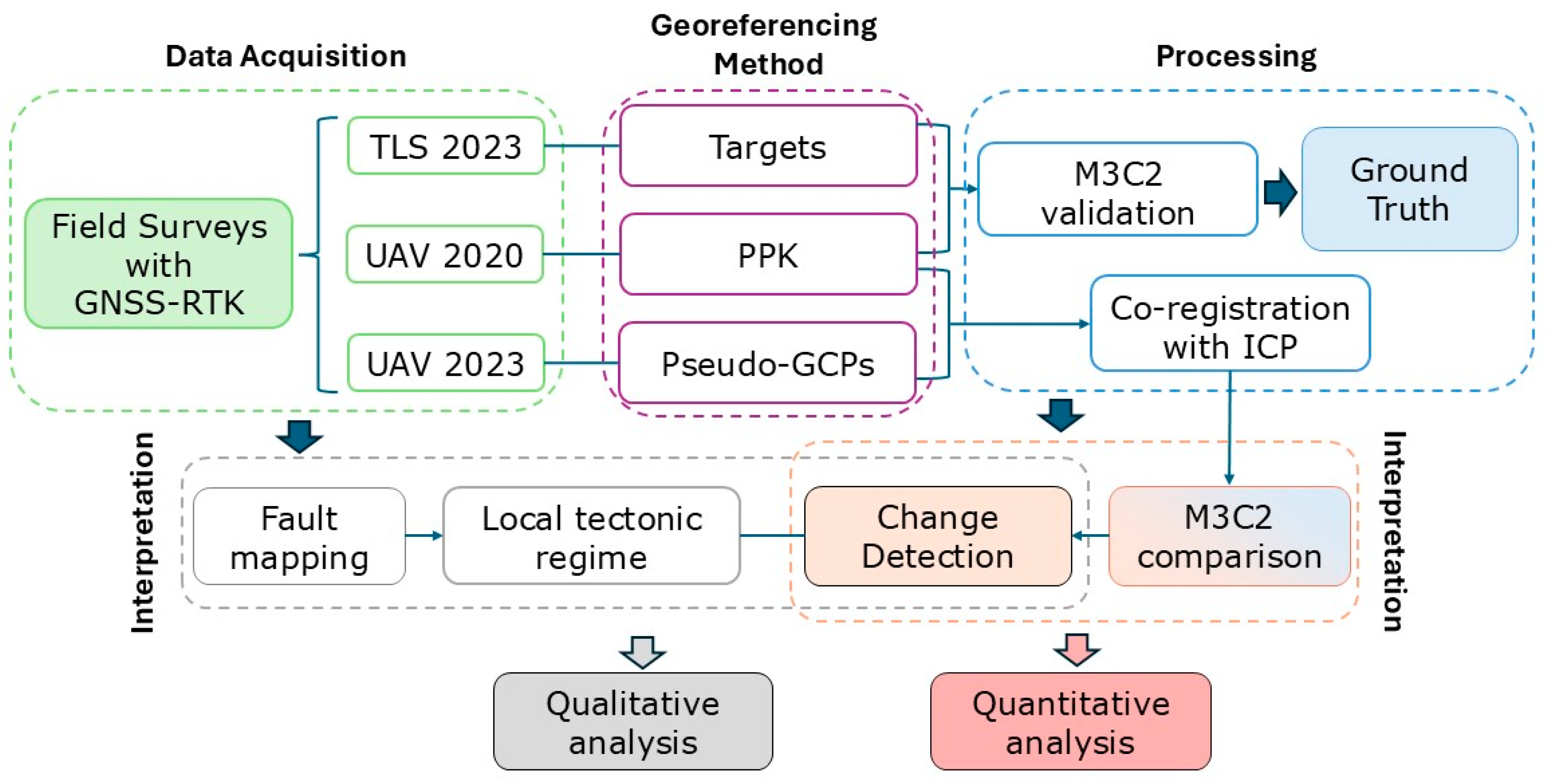 Remotesensing 16 04610 g002