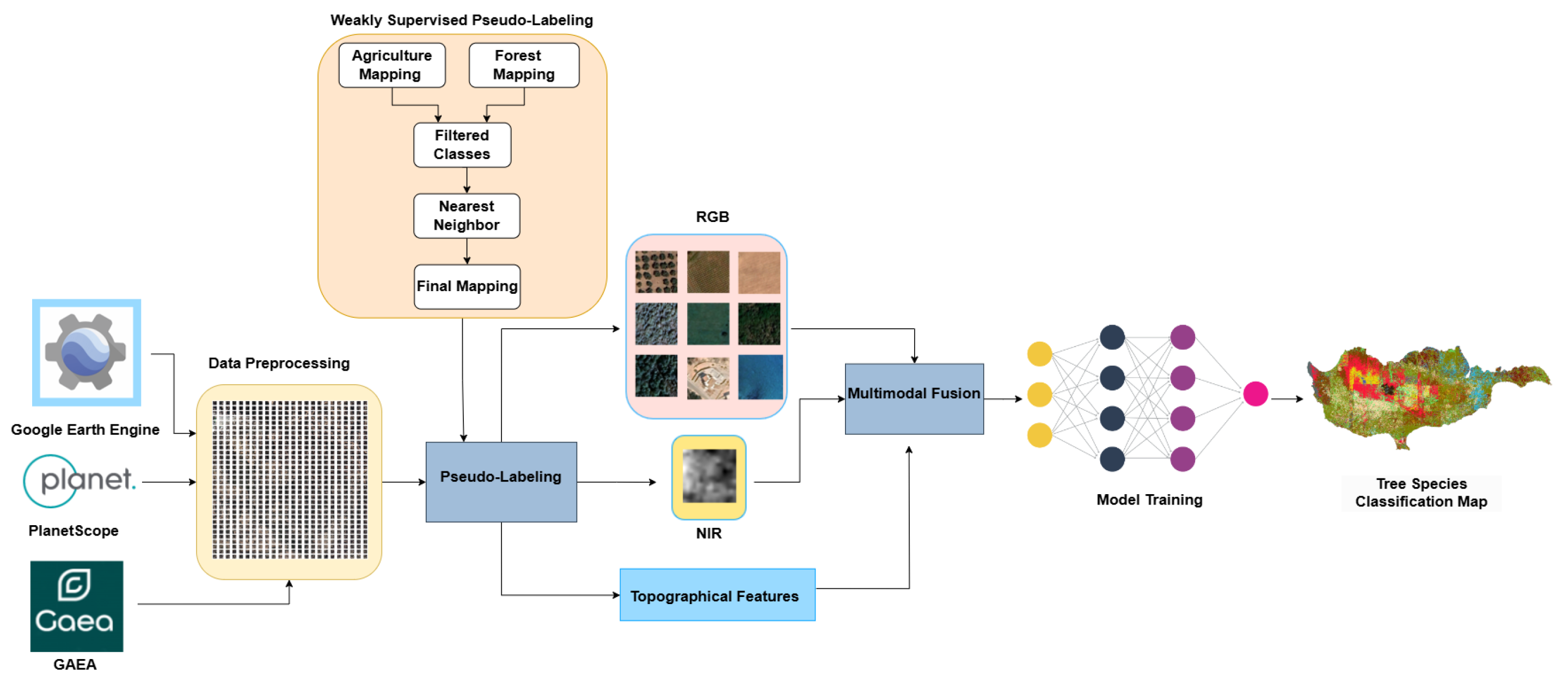 Remotesensing 16 04611 g001