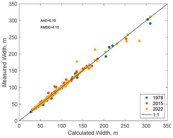 A CNN-Based Framework for Automatic Extraction of High