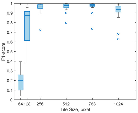 A CNN-Based Framework for Automatic Extraction of High