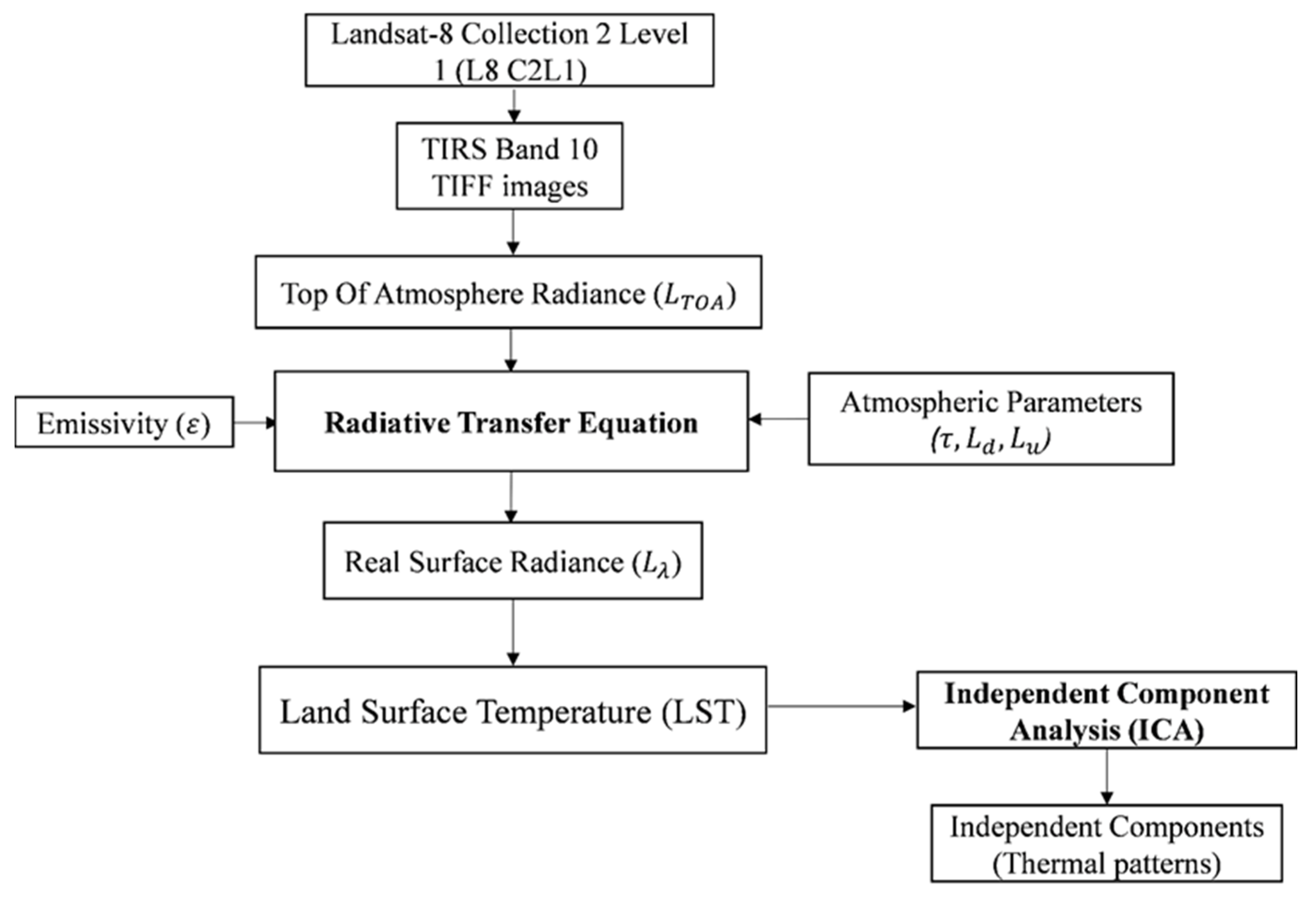 Remotesensing 16 04615 g001 Remotesensing 16 04615 g001