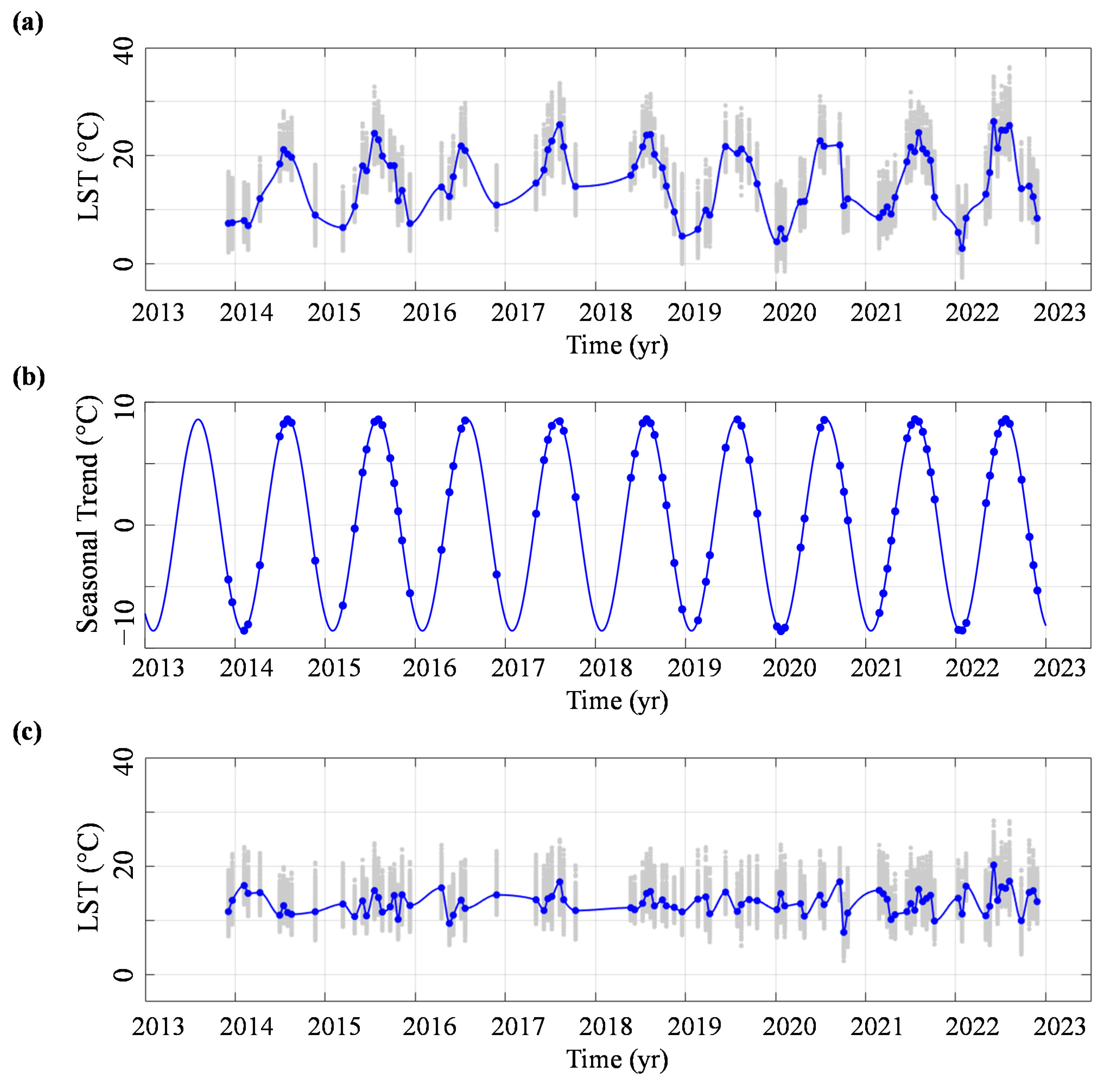 Remotesensing 16 04615 g003 Remotesensing 16 04615 g003