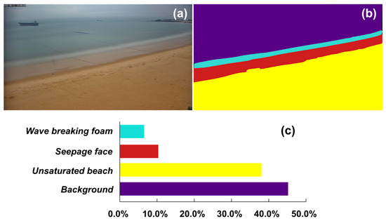 Analysis of Tidal Cycle Wave Breaking Distribution Characteristics