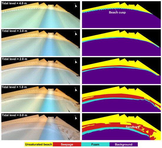 Analysis of Tidal Cycle Wave Breaking Distribution