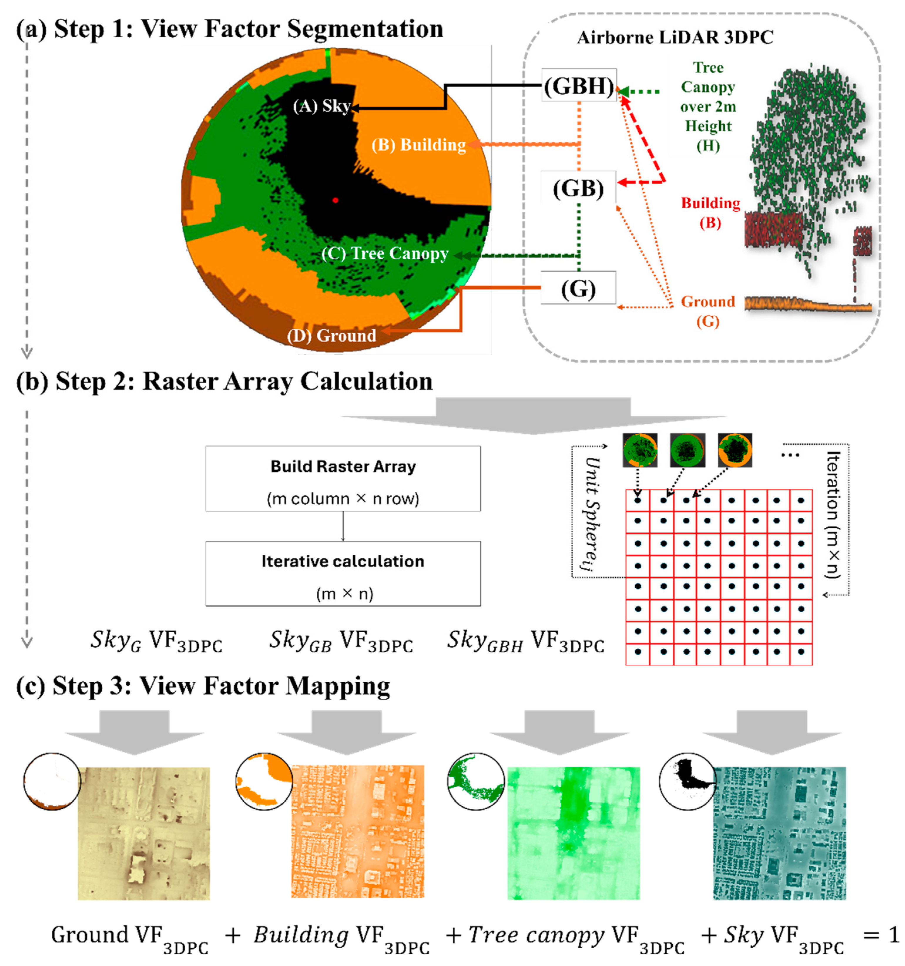 Remotesensing 16 04618 g001