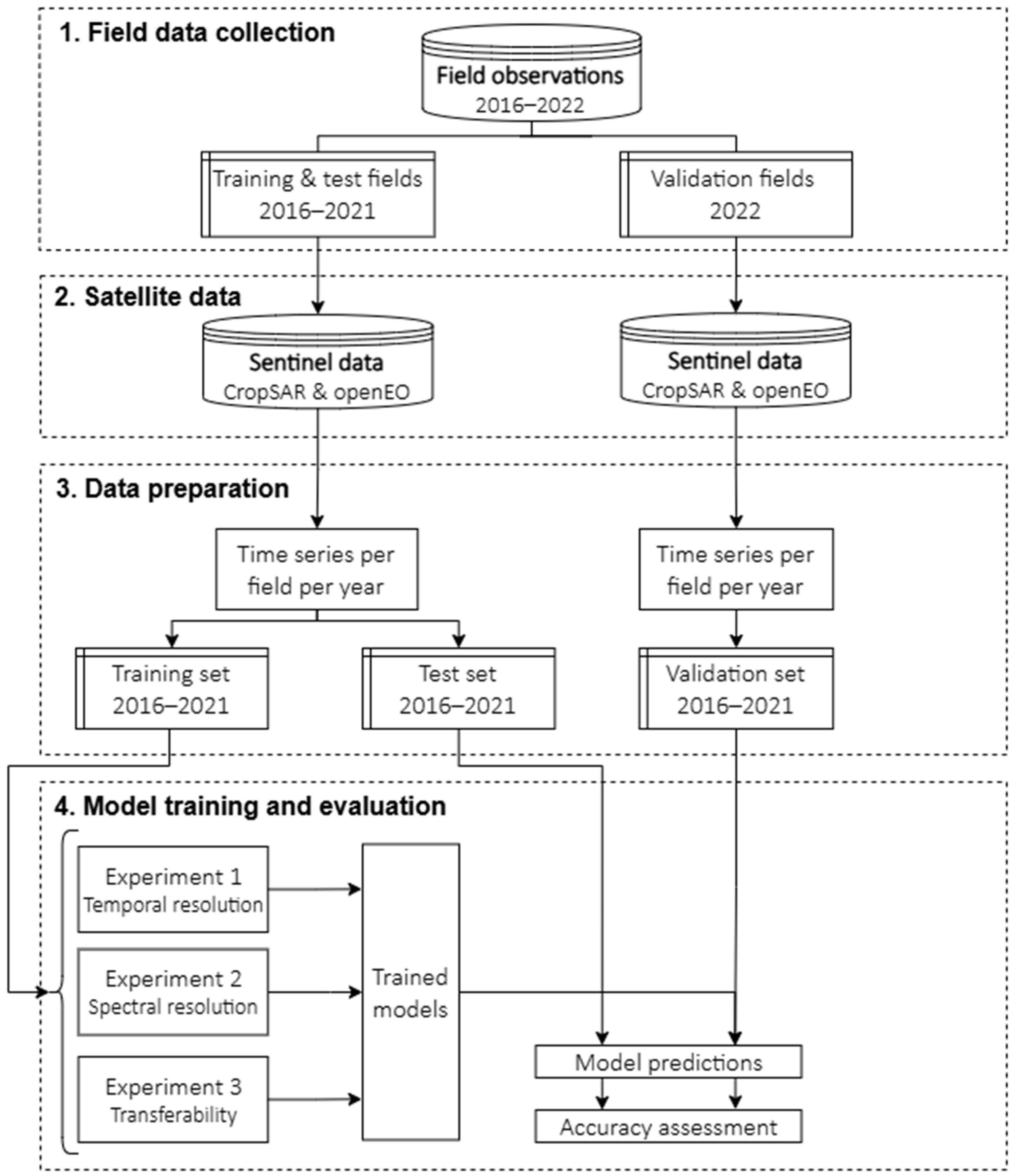 Remotesensing 16 04620 g001