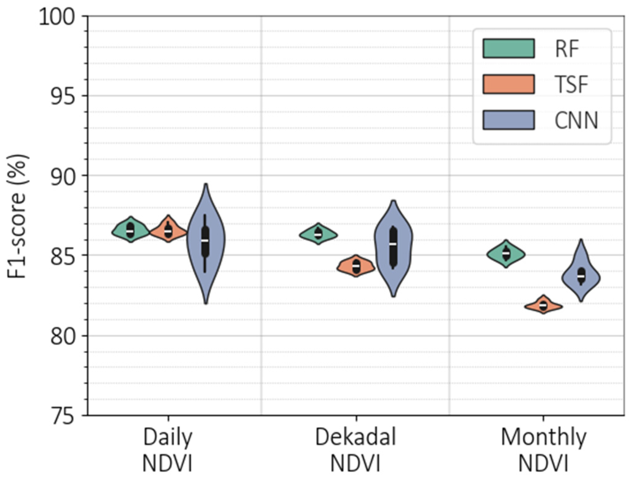 Remotesensing 16 04620 g007