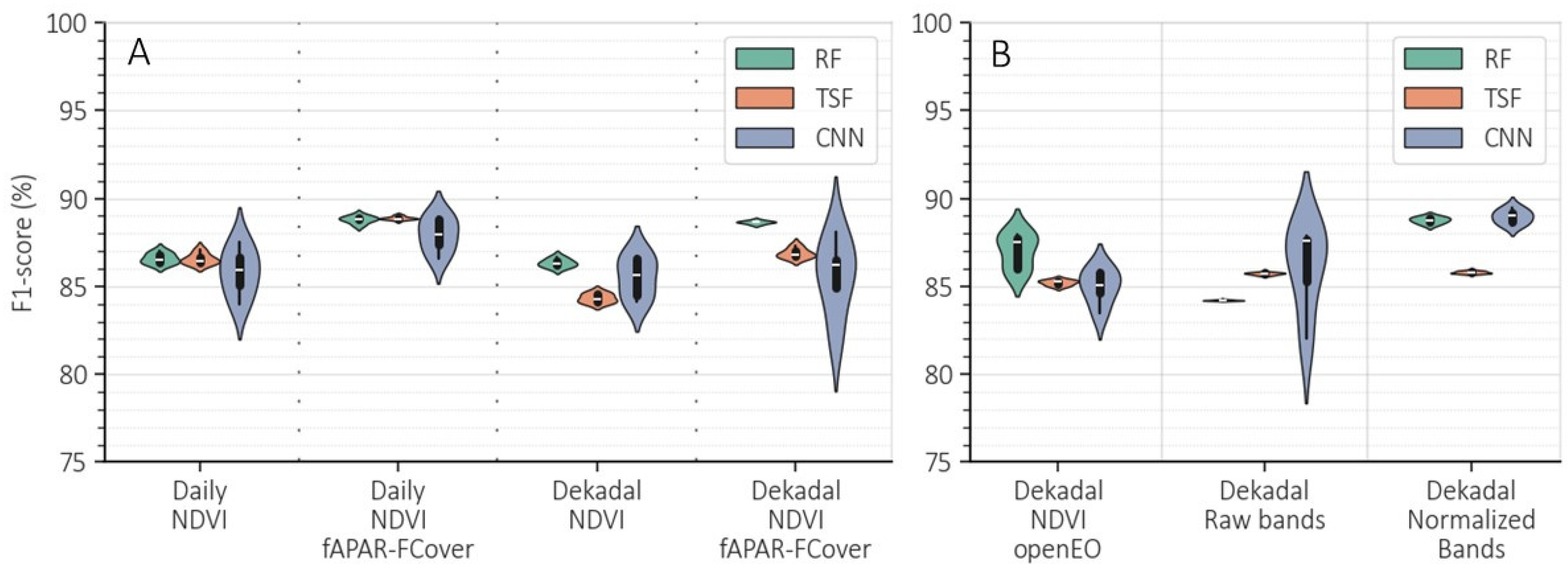 Remotesensing 16 04620 g008