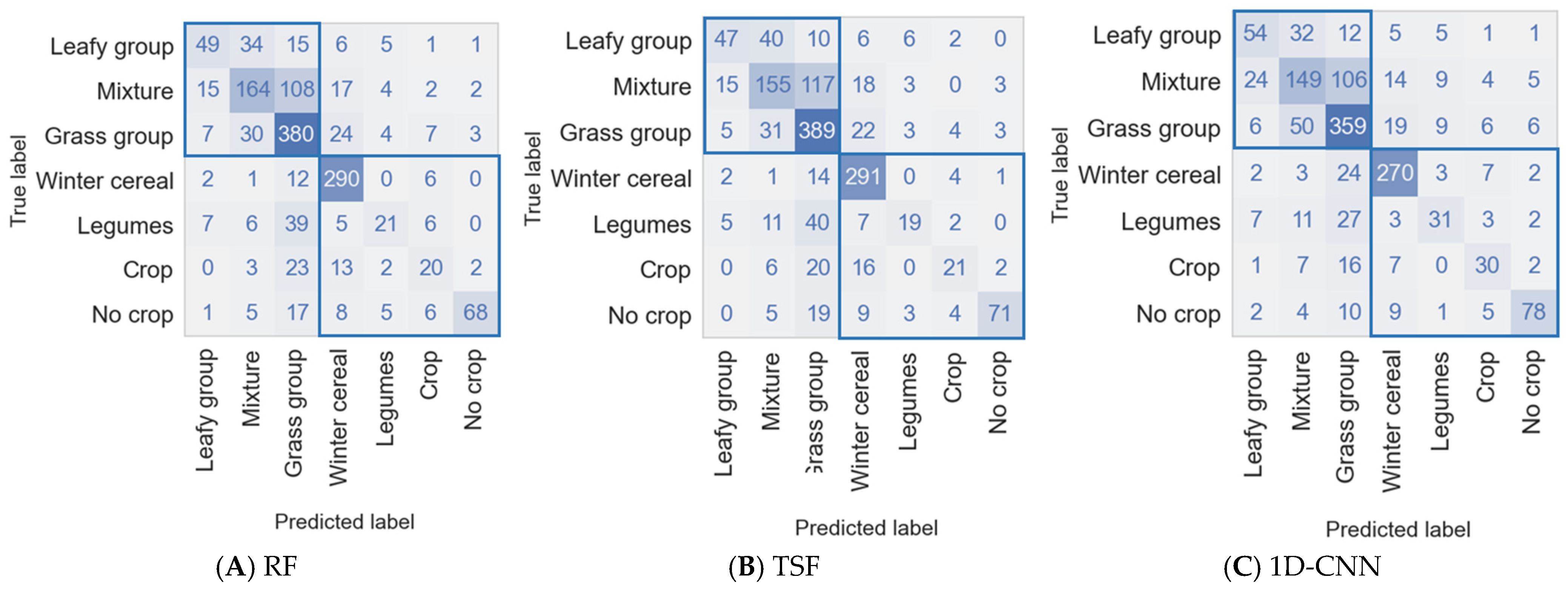 Remotesensing 16 04620 g009