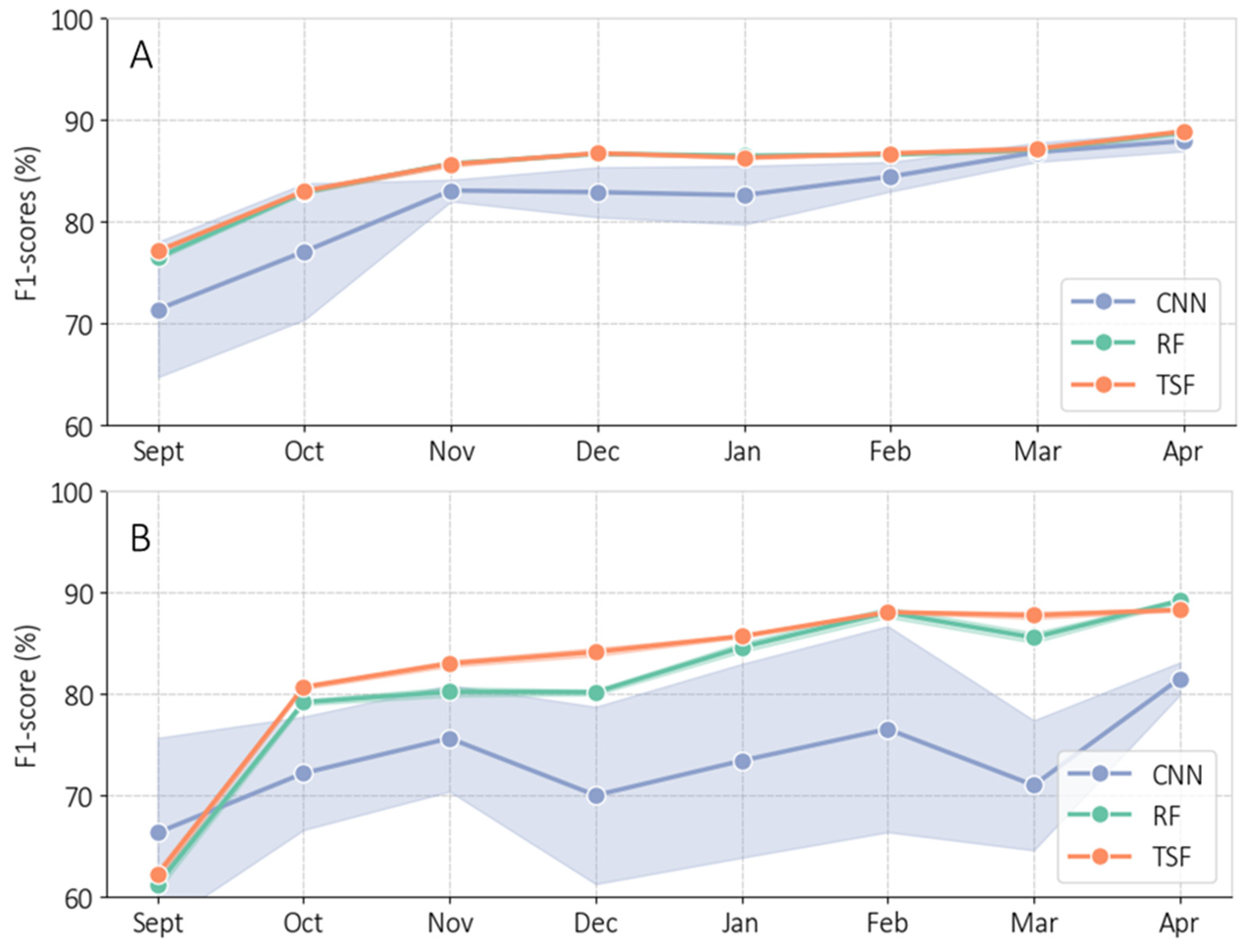 Remotesensing 16 04620 g010