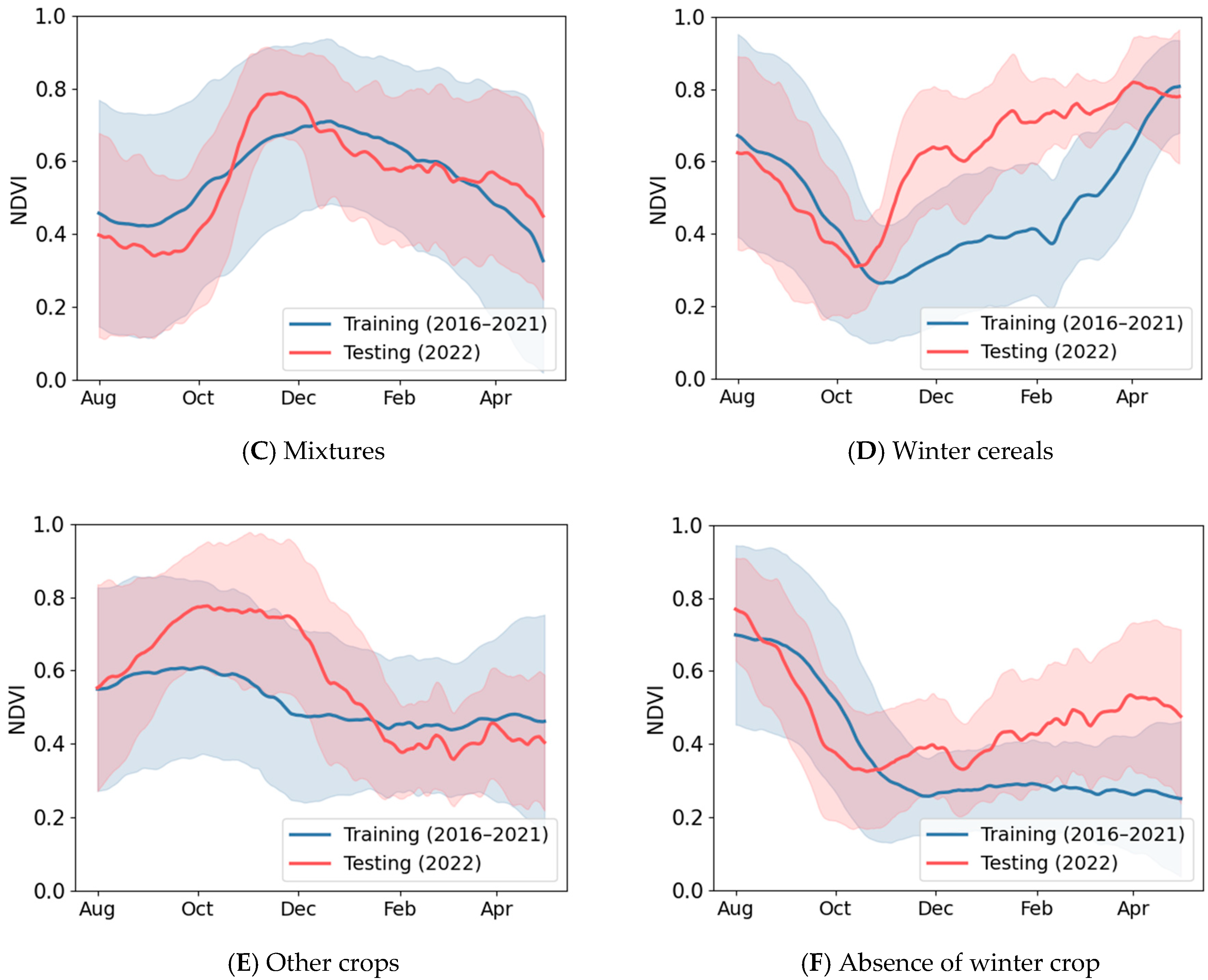 Remotesensing 16 04620 g0a1b