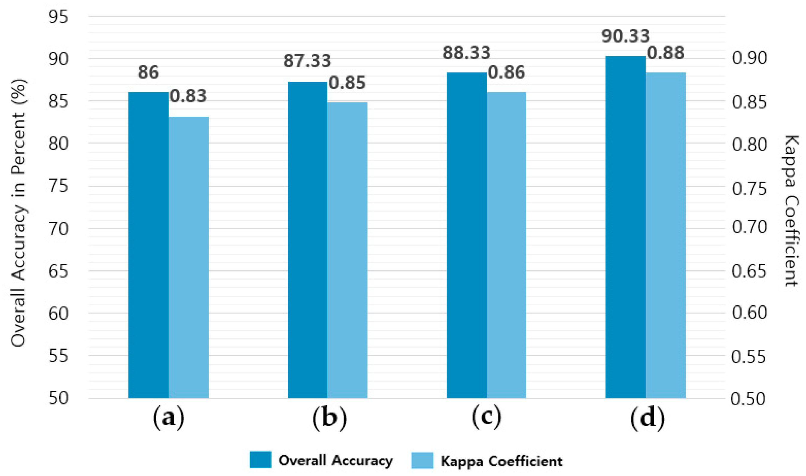Remotesensing 16 04622 g008