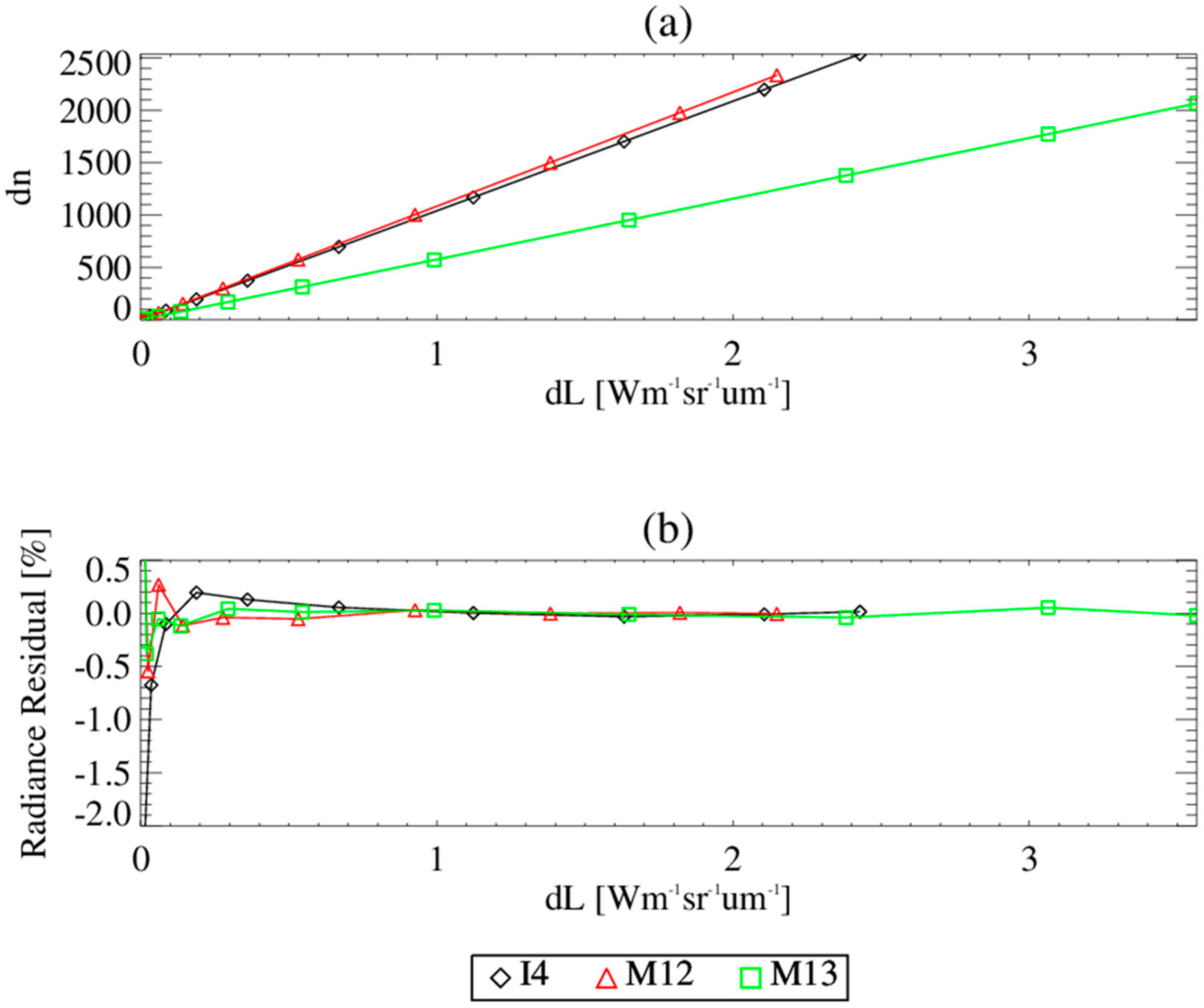 Remotesensing 16 04630 g004