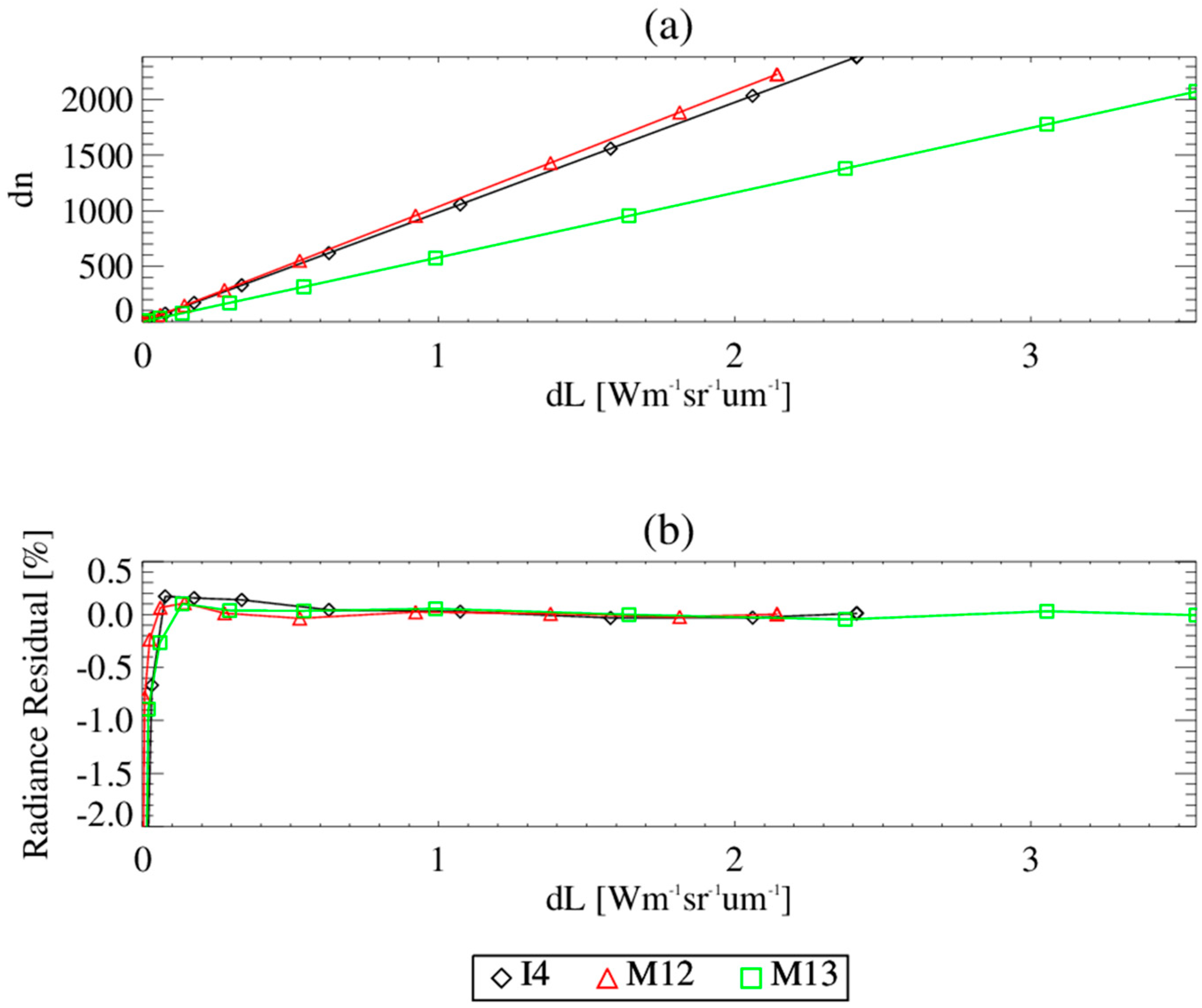 Remotesensing 16 04630 g005