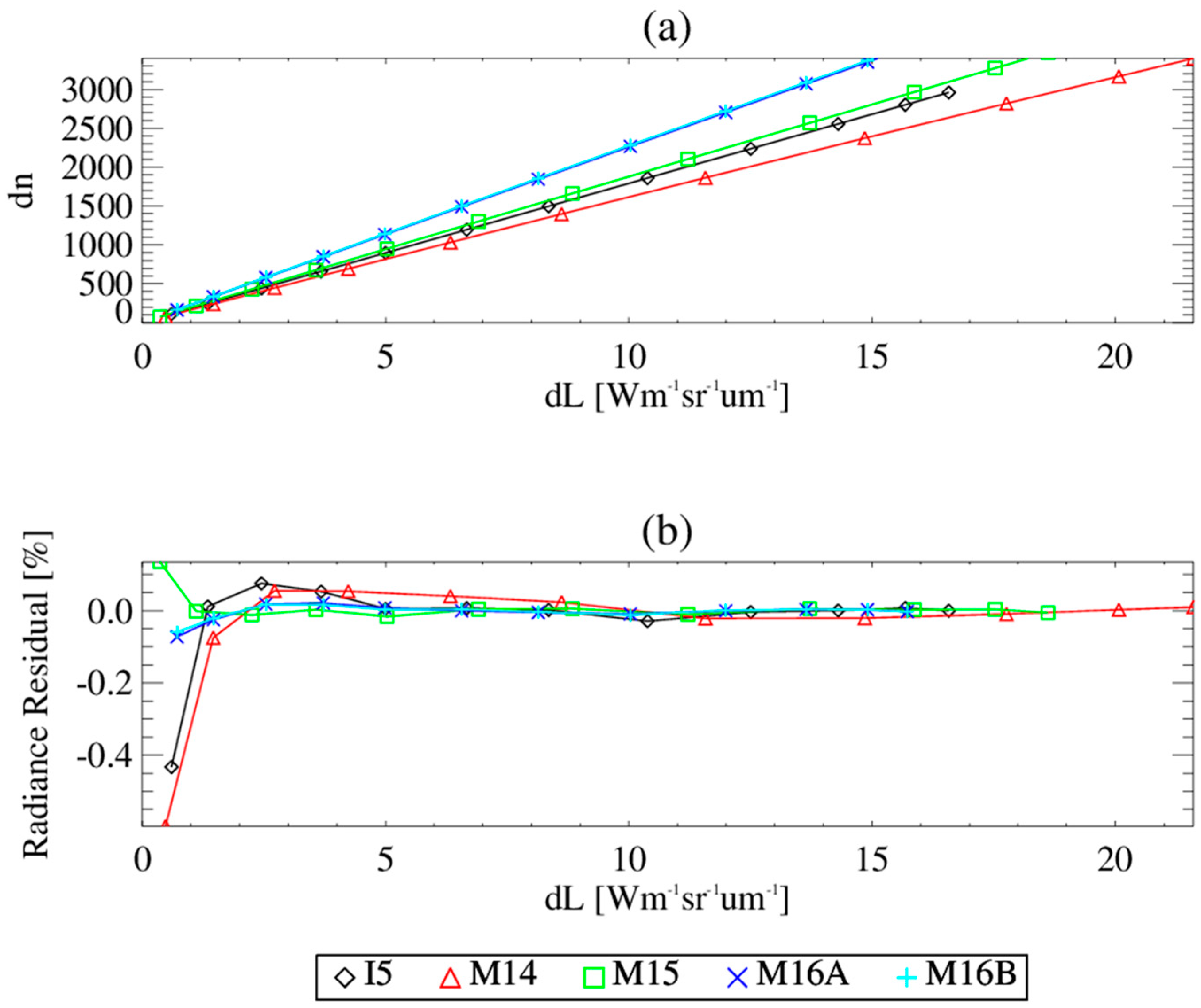 Remotesensing 16 04630 g006