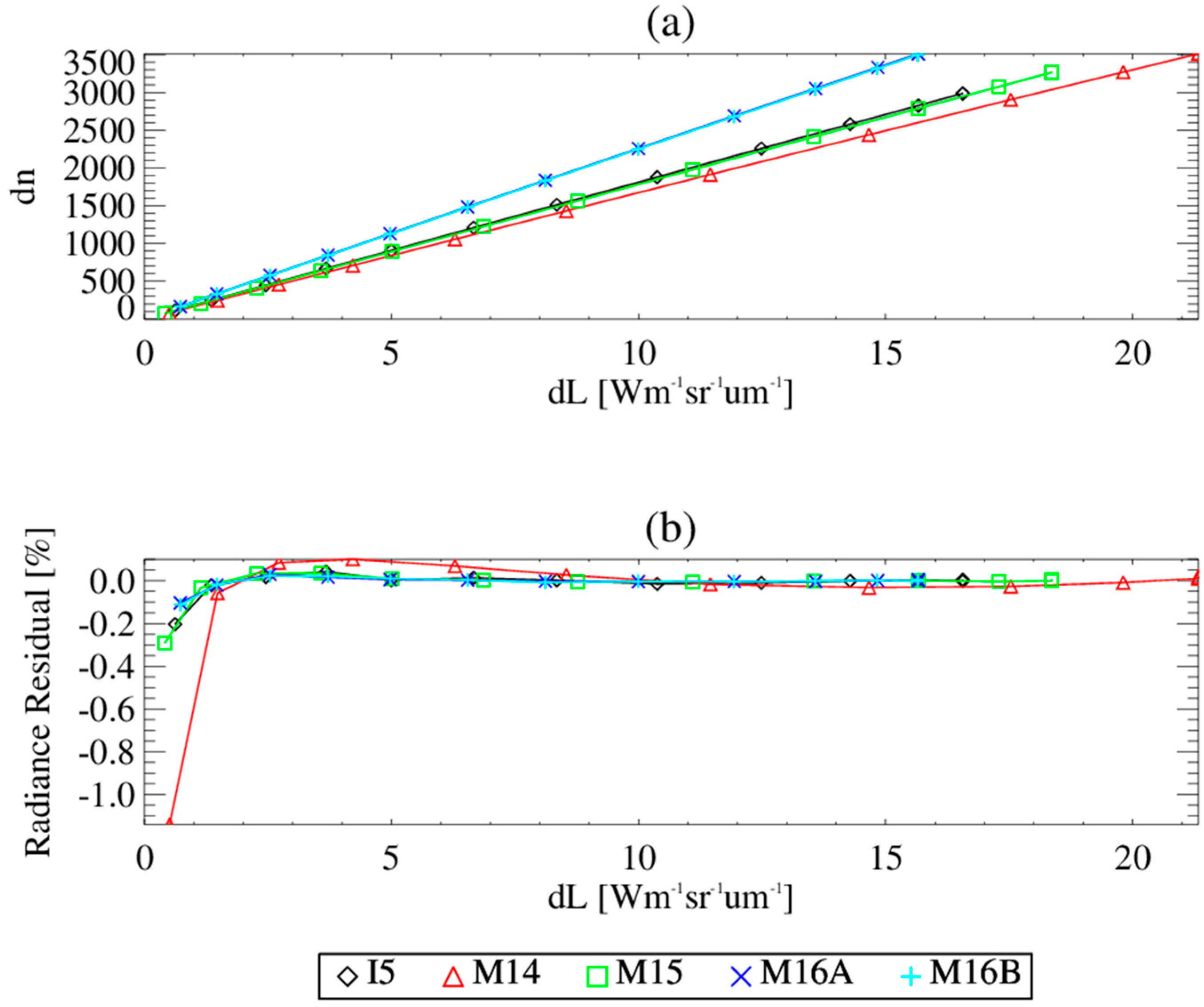Remotesensing 16 04630 g007