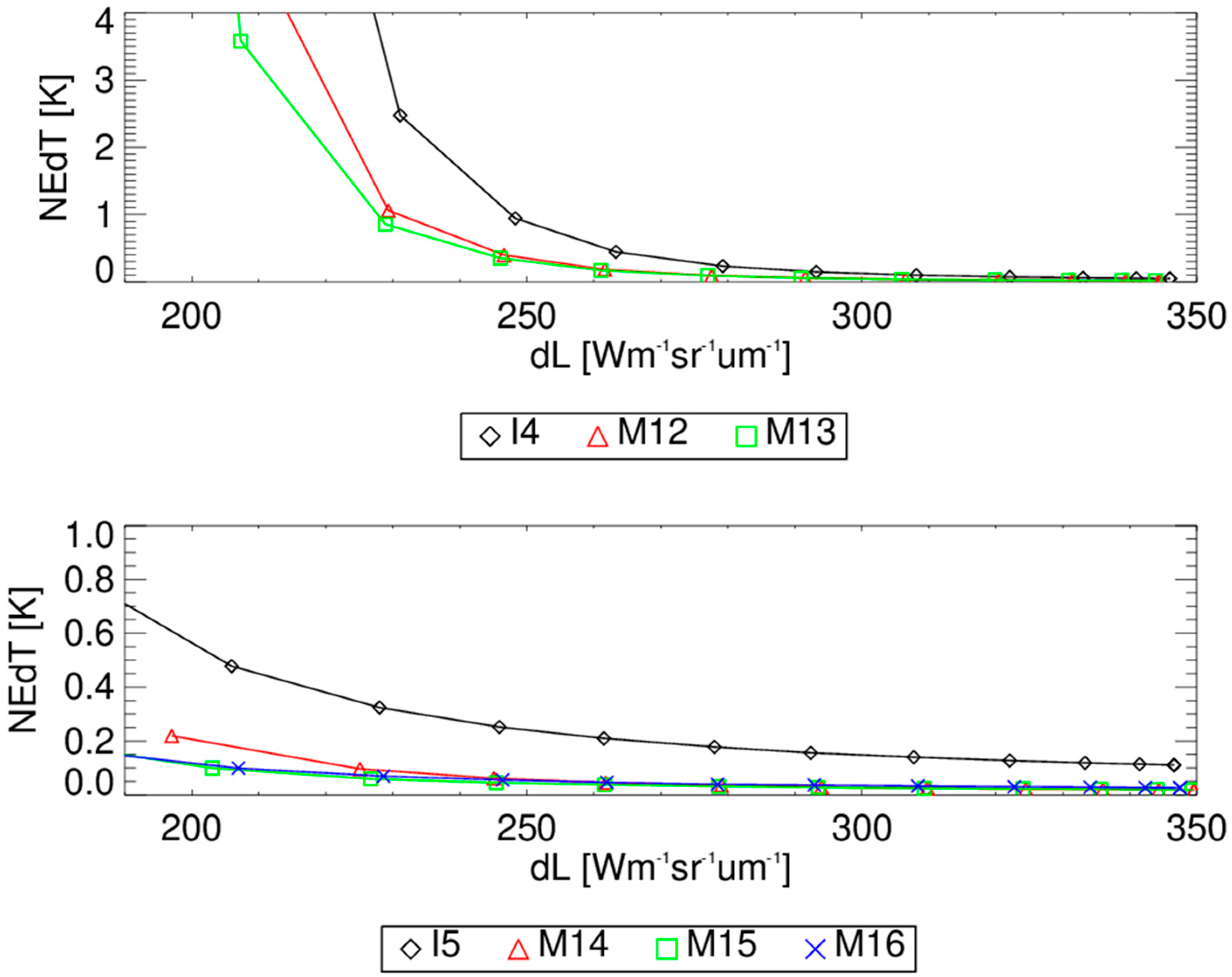 Remotesensing 16 04630 g009