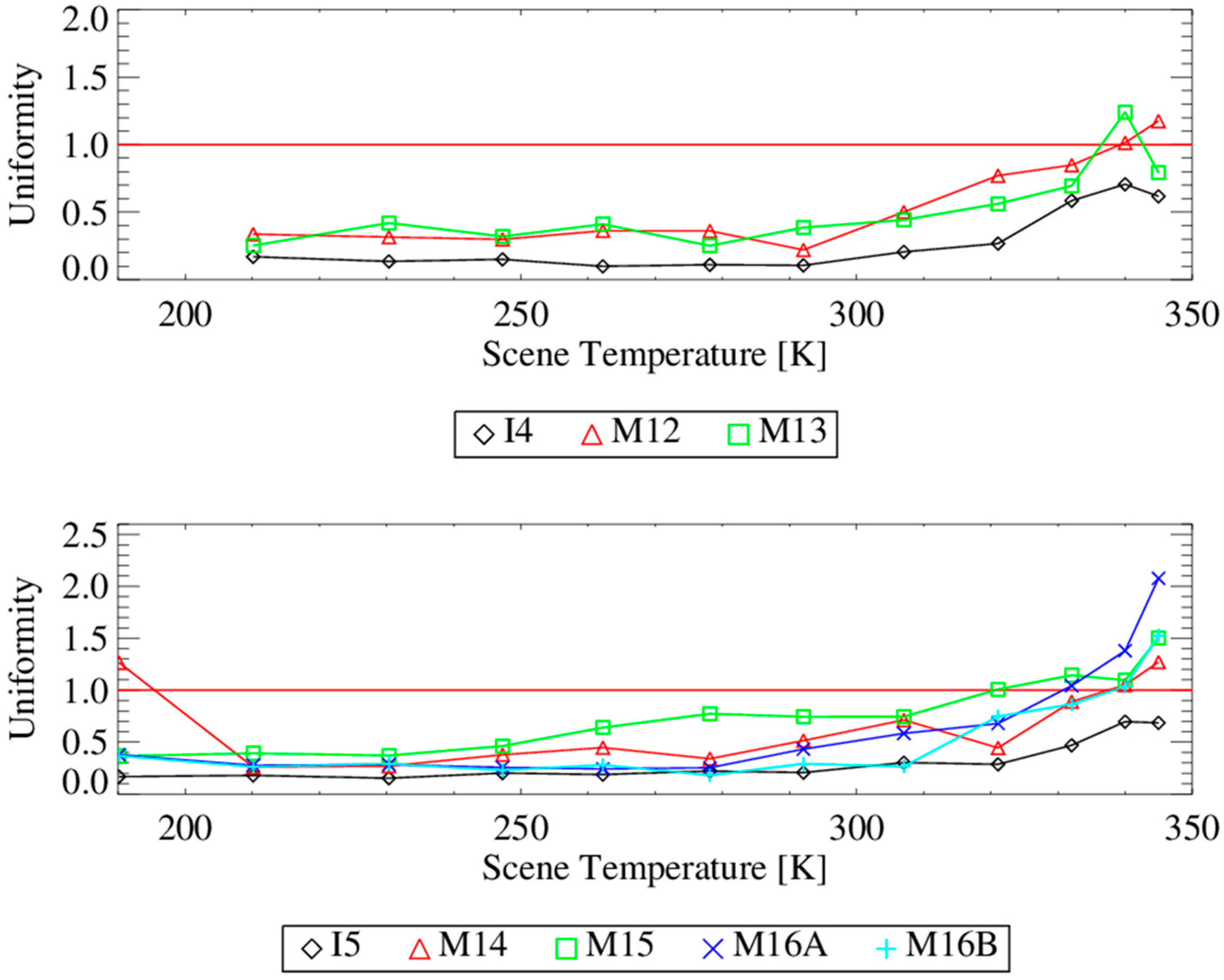 Remotesensing 16 04630 g010