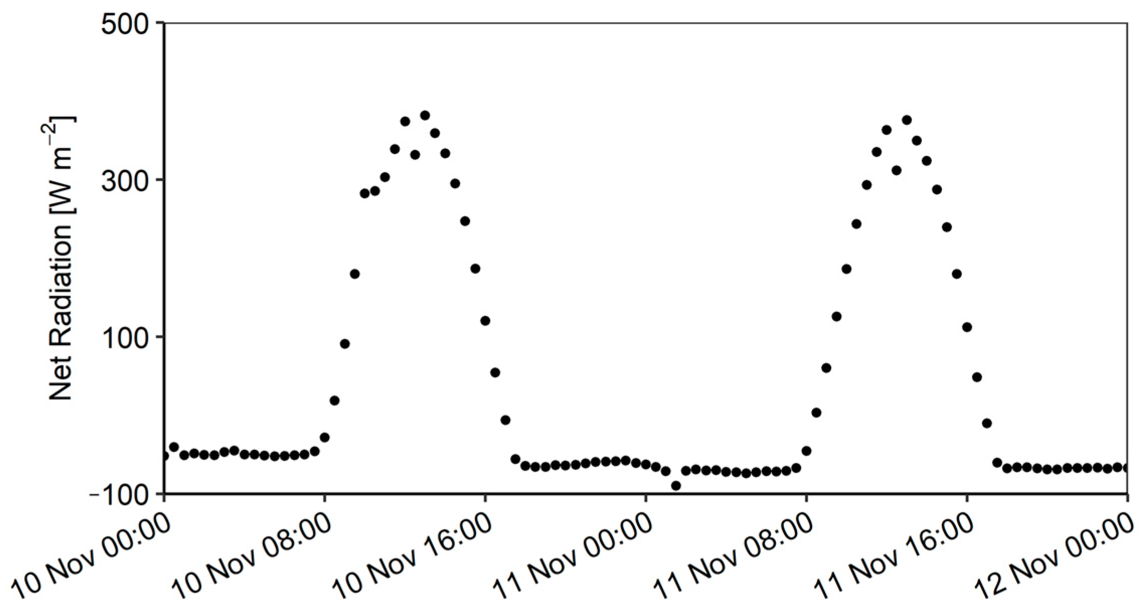 Remotesensing 16 04633 g005