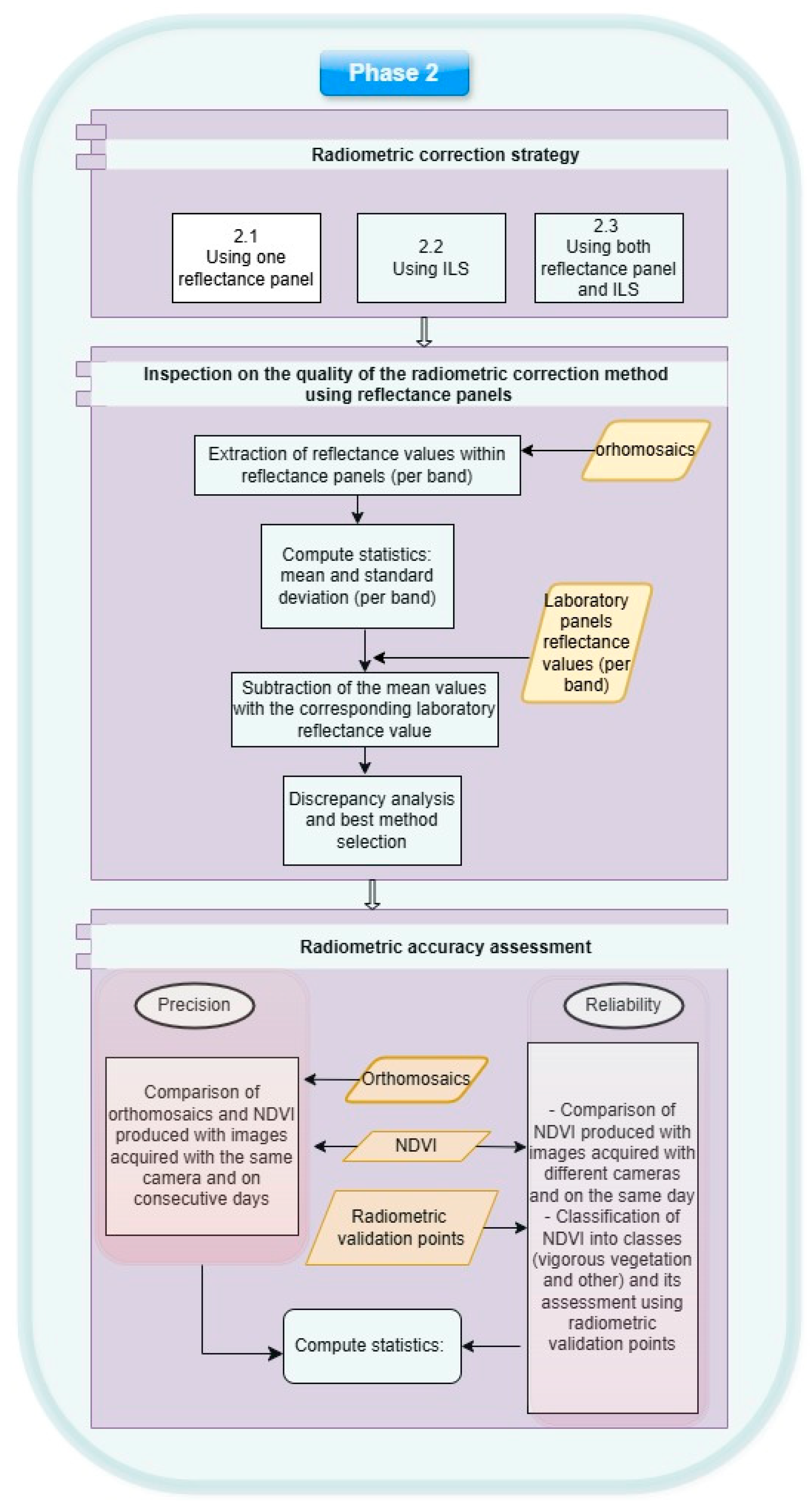 Remotesensing 16 04633 g012