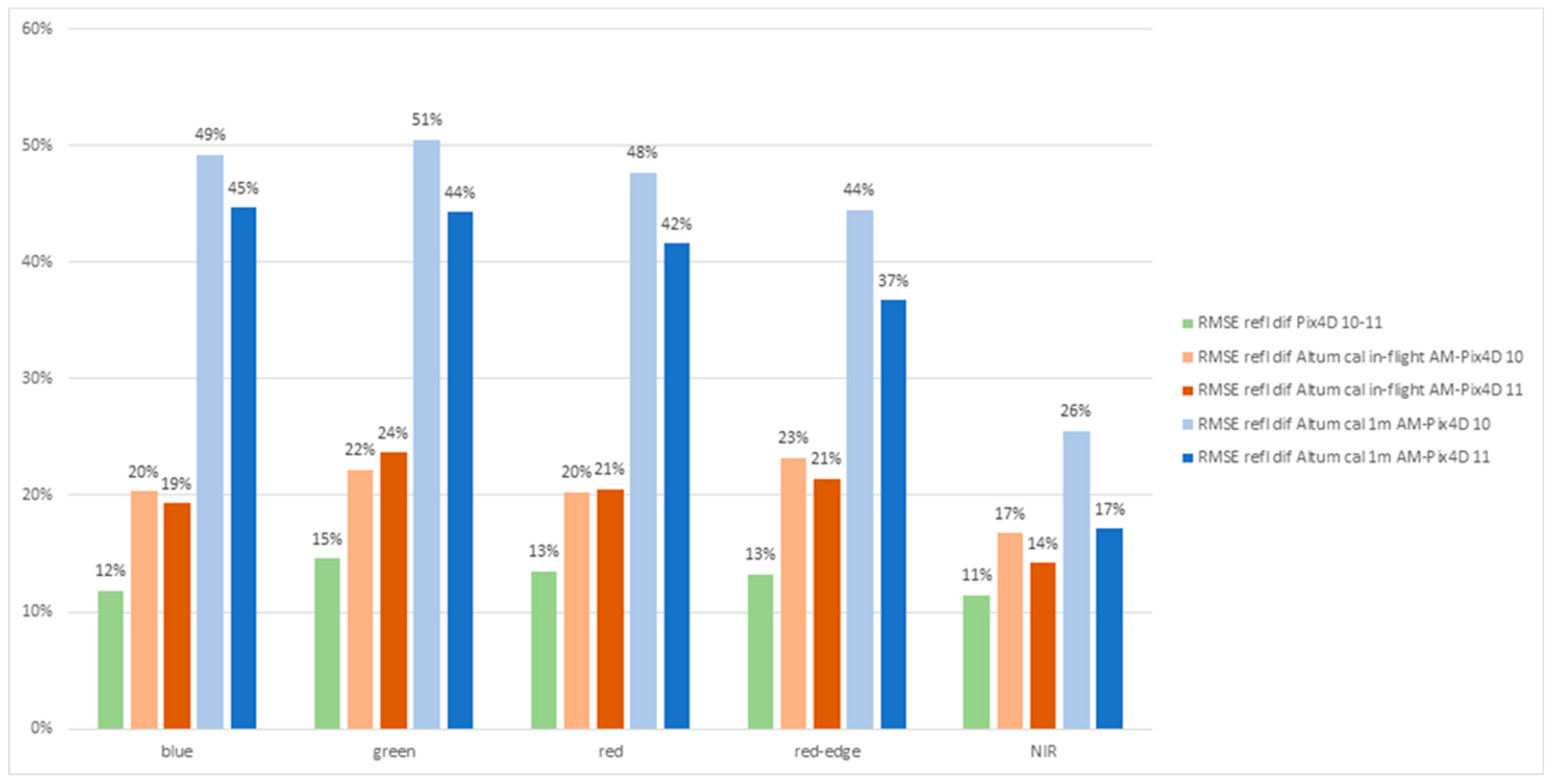 Remotesensing 16 04633 g020