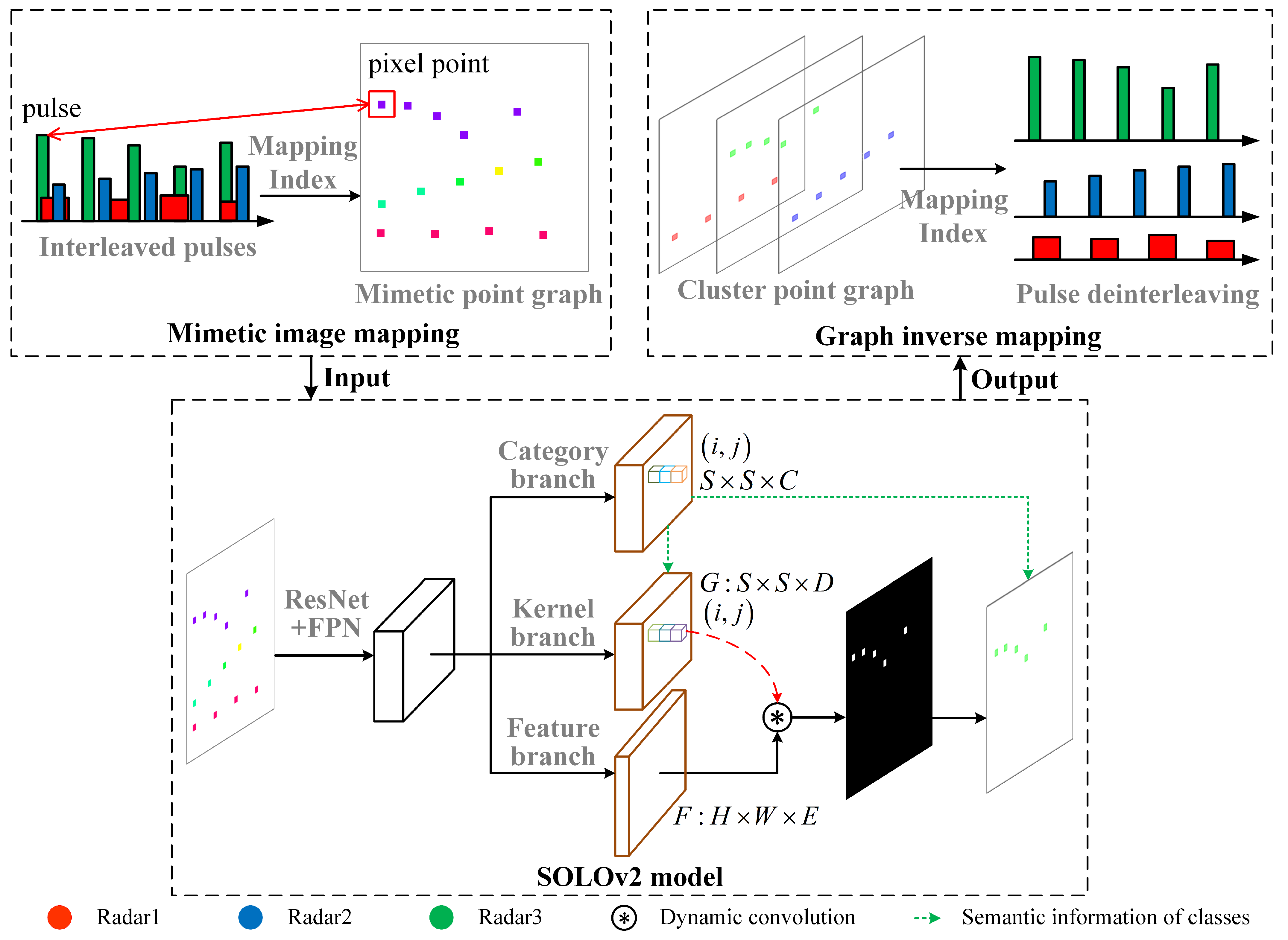 Remotesensing 16 04639 g001