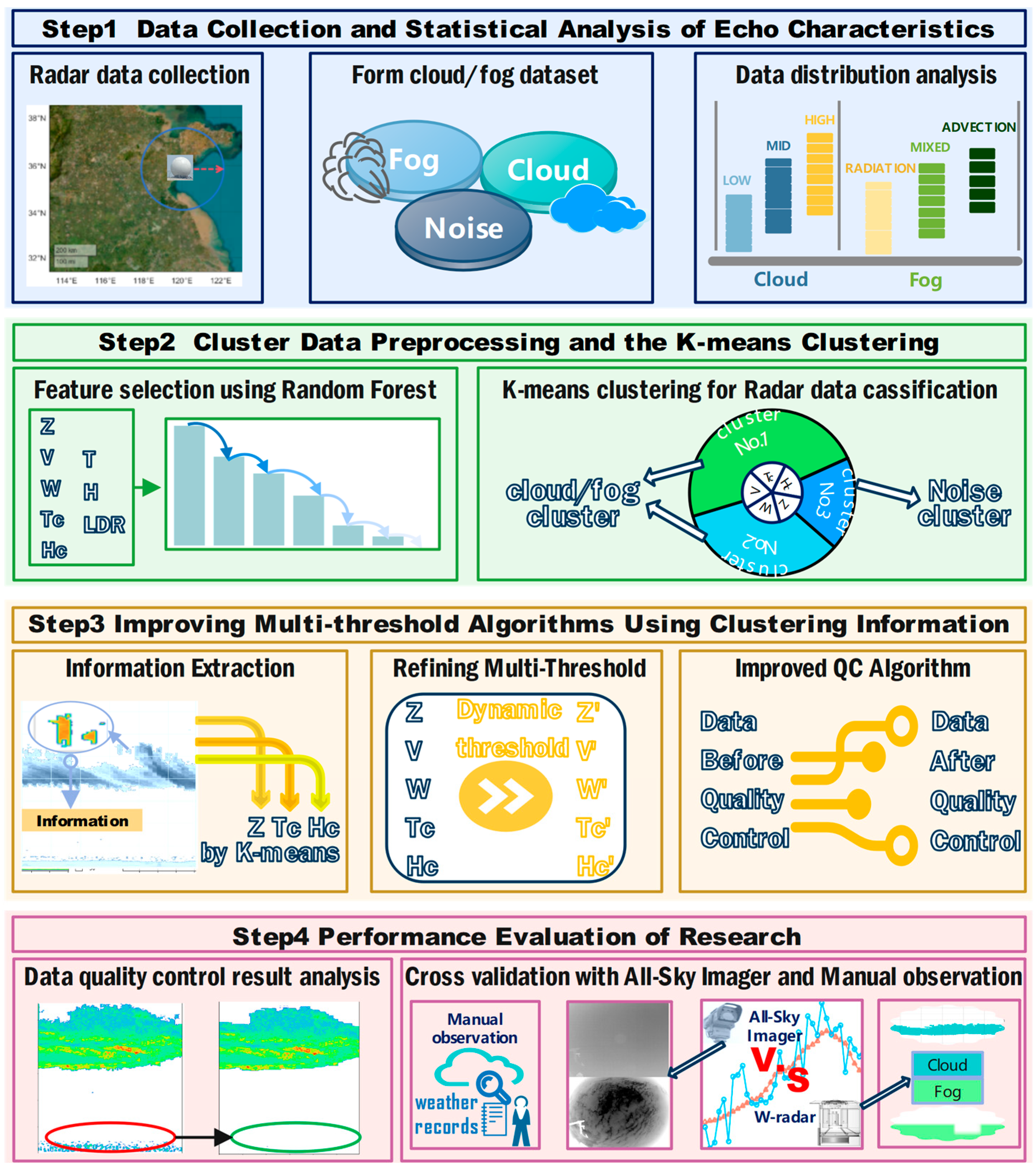 Remotesensing 16 04640 g003
