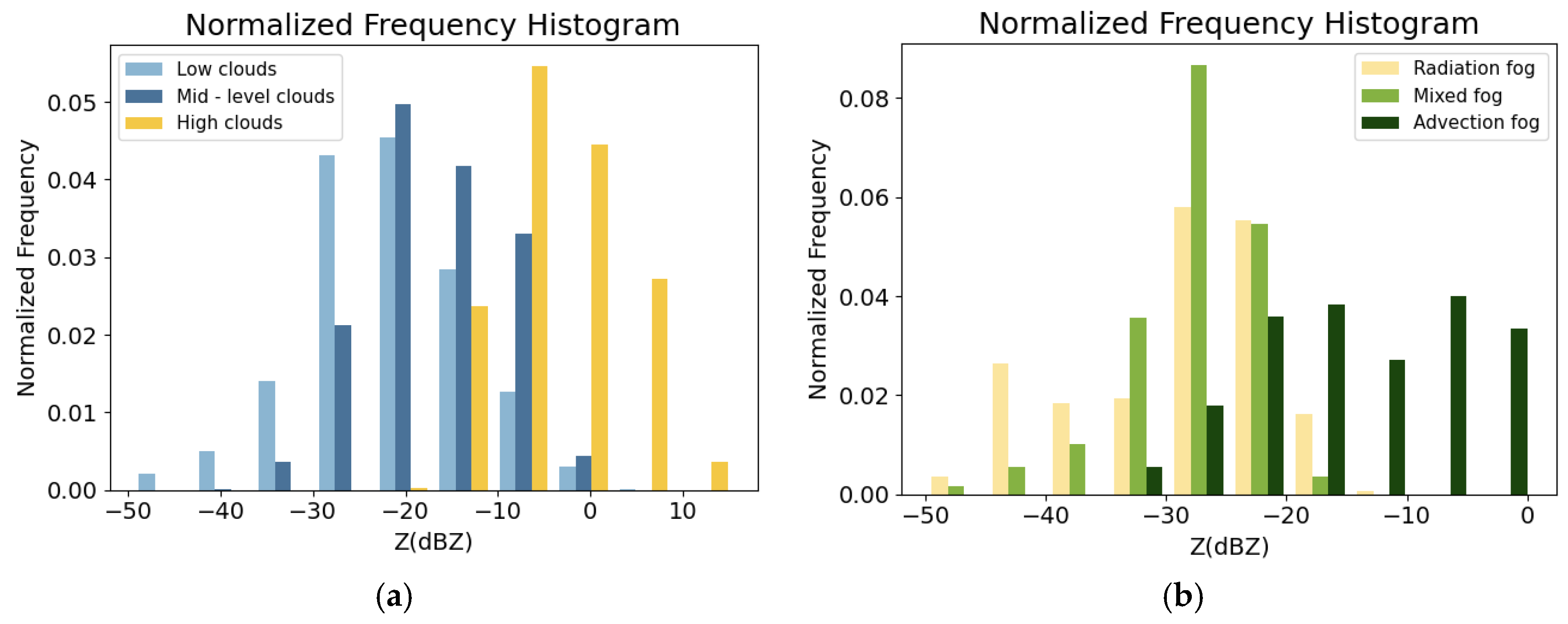 Remotesensing 16 04640 g005
