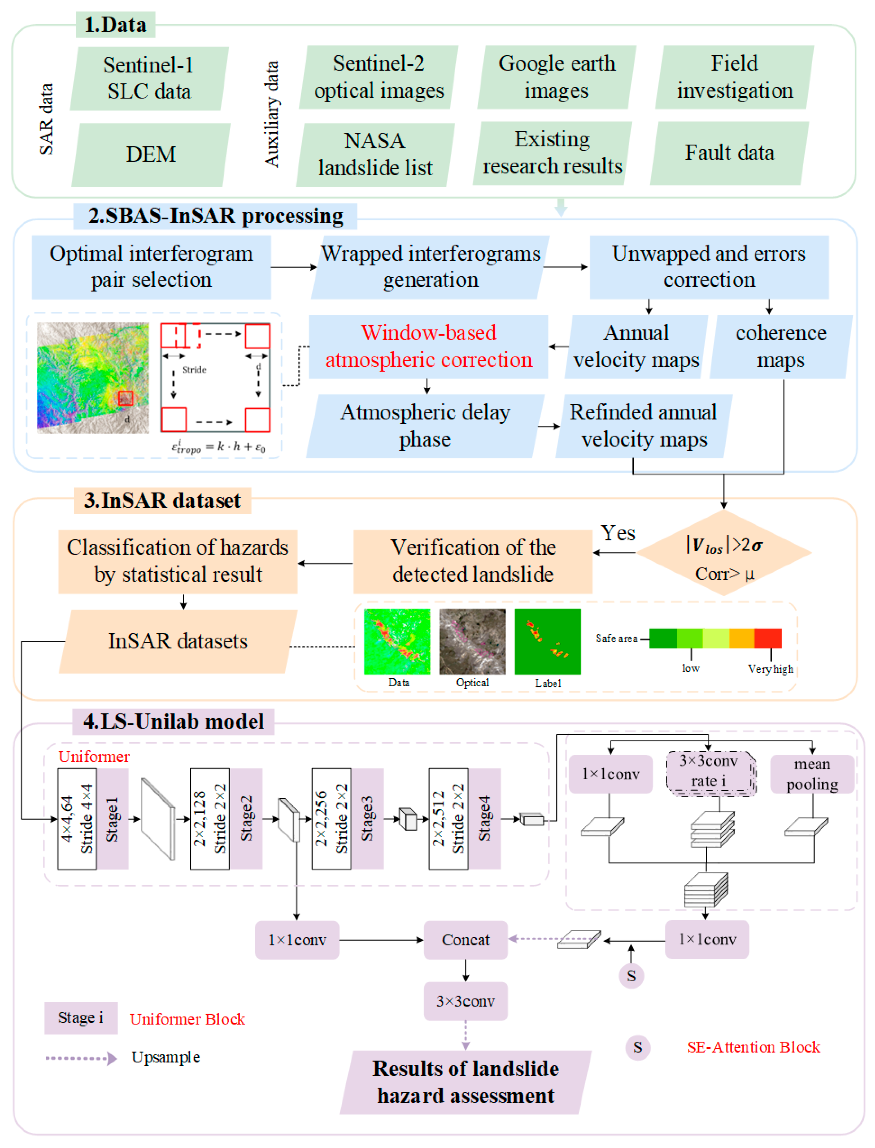 Remotesensing 16 04641 g001