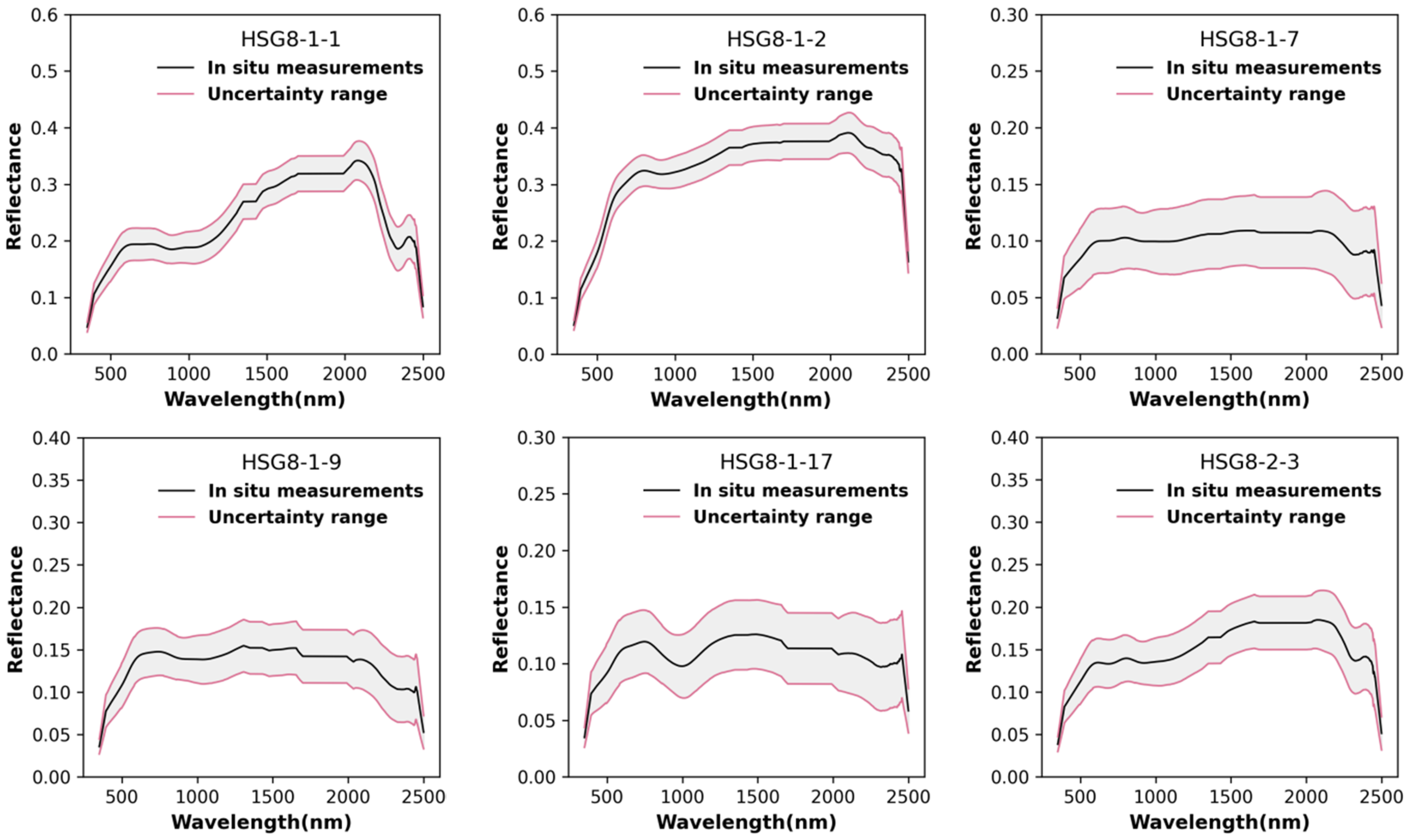 Remotesensing 16 04643 g003 Remotesensing 16 04643 g003