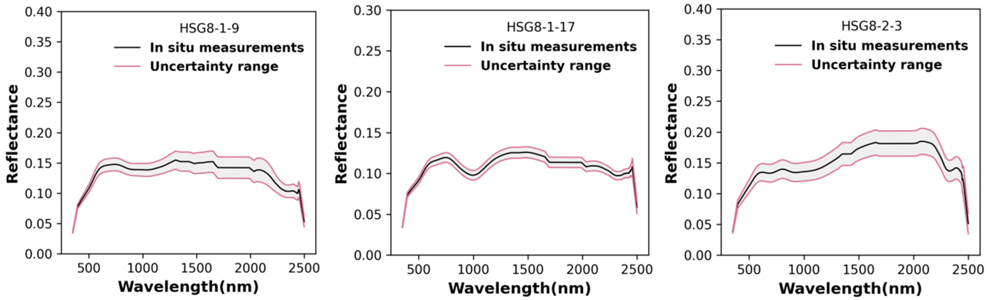 Remotesensing 16 04643 g004b Remotesensing 16 04643 g004b