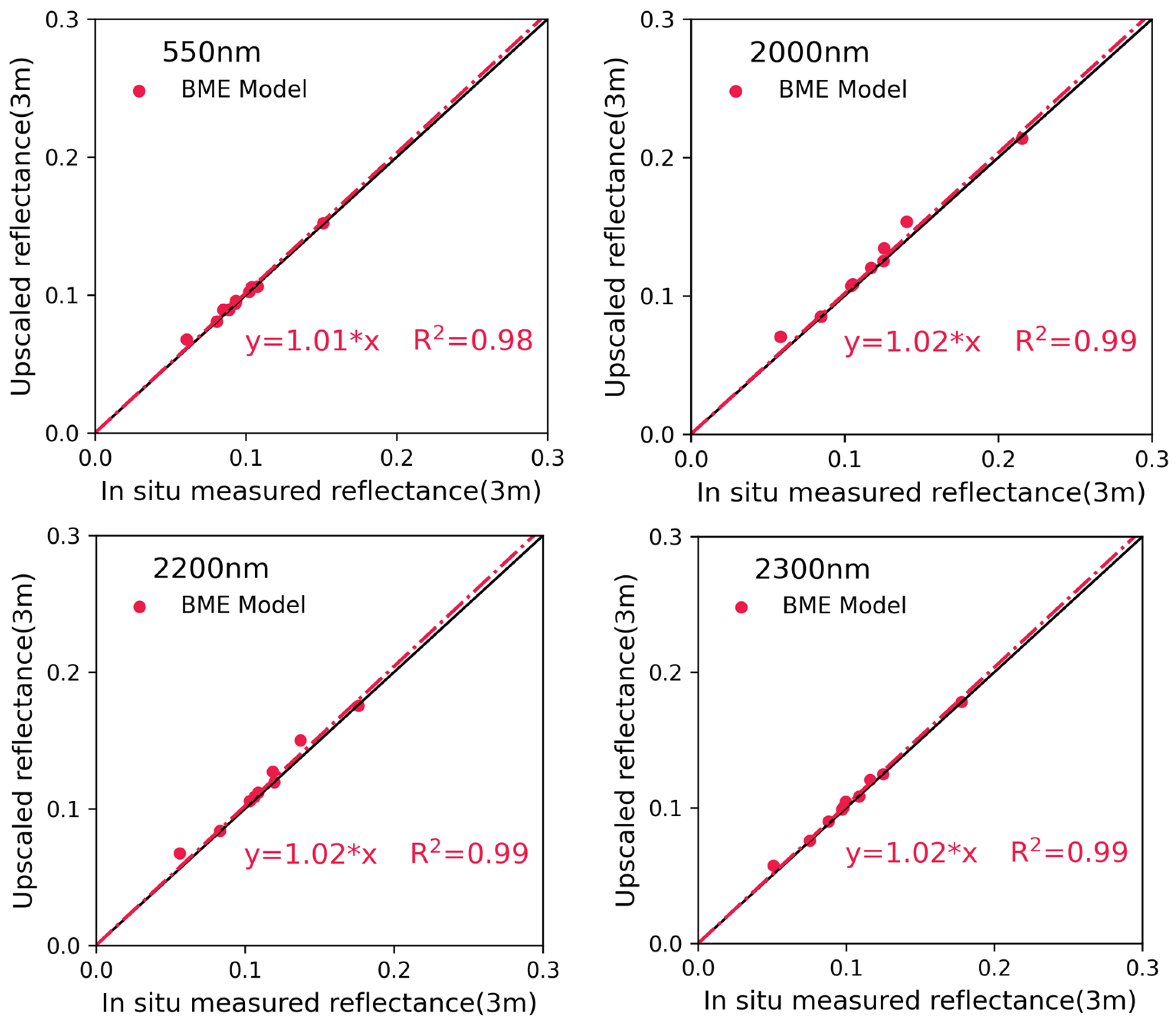 Remotesensing 16 04643 g005 Remotesensing 16 04643 g005