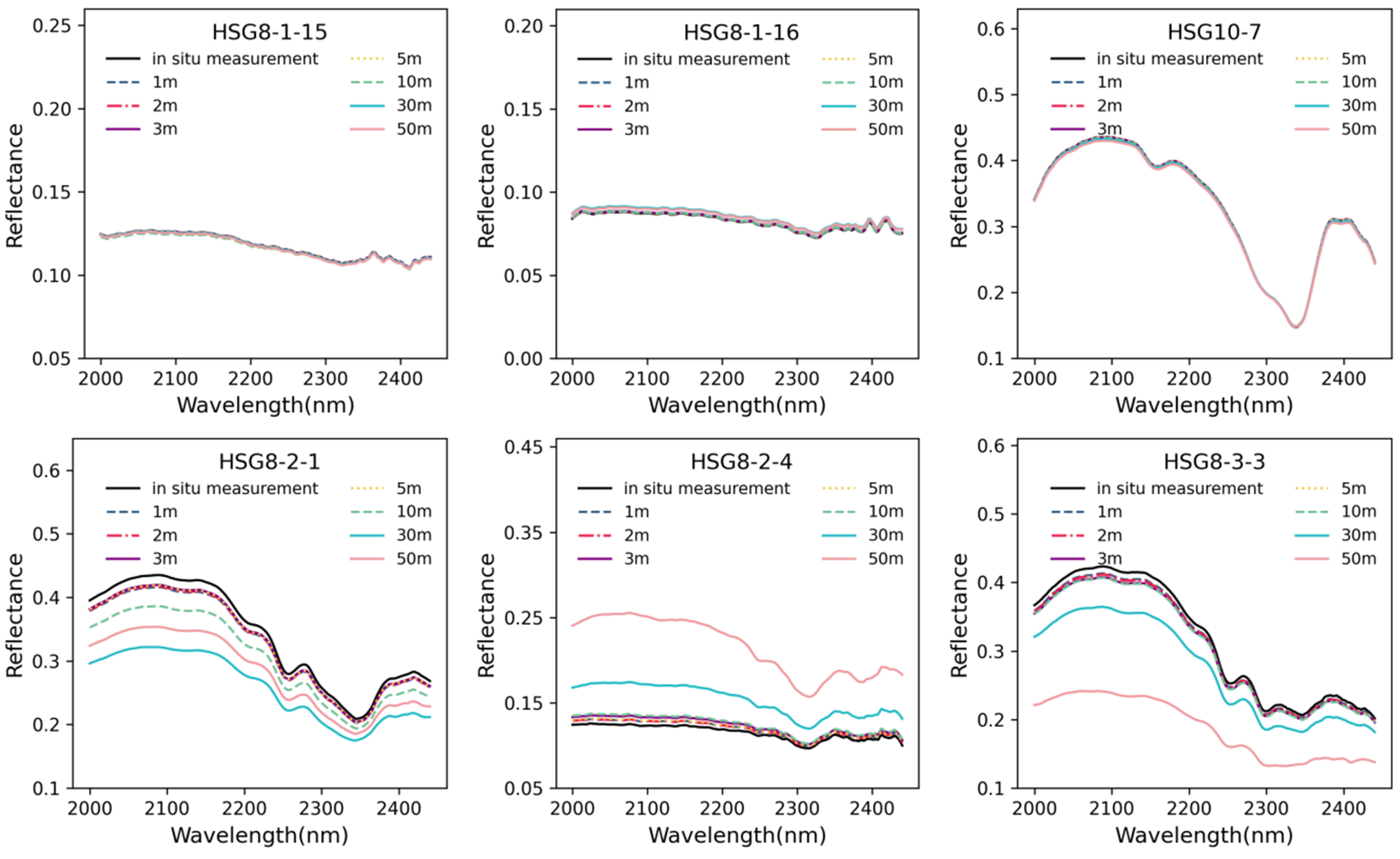 Remotesensing 16 04643 g007 Remotesensing 16 04643 g007