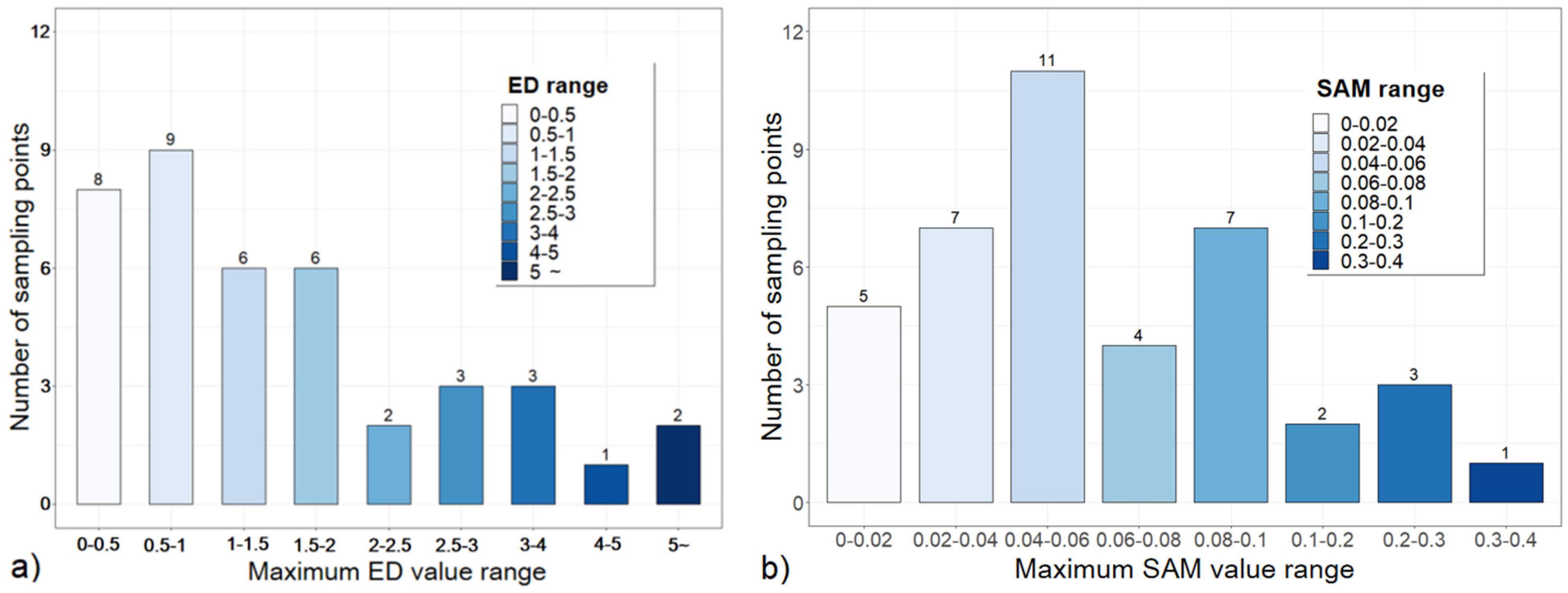 Remotesensing 16 04643 g008 Remotesensing 16 04643 g008