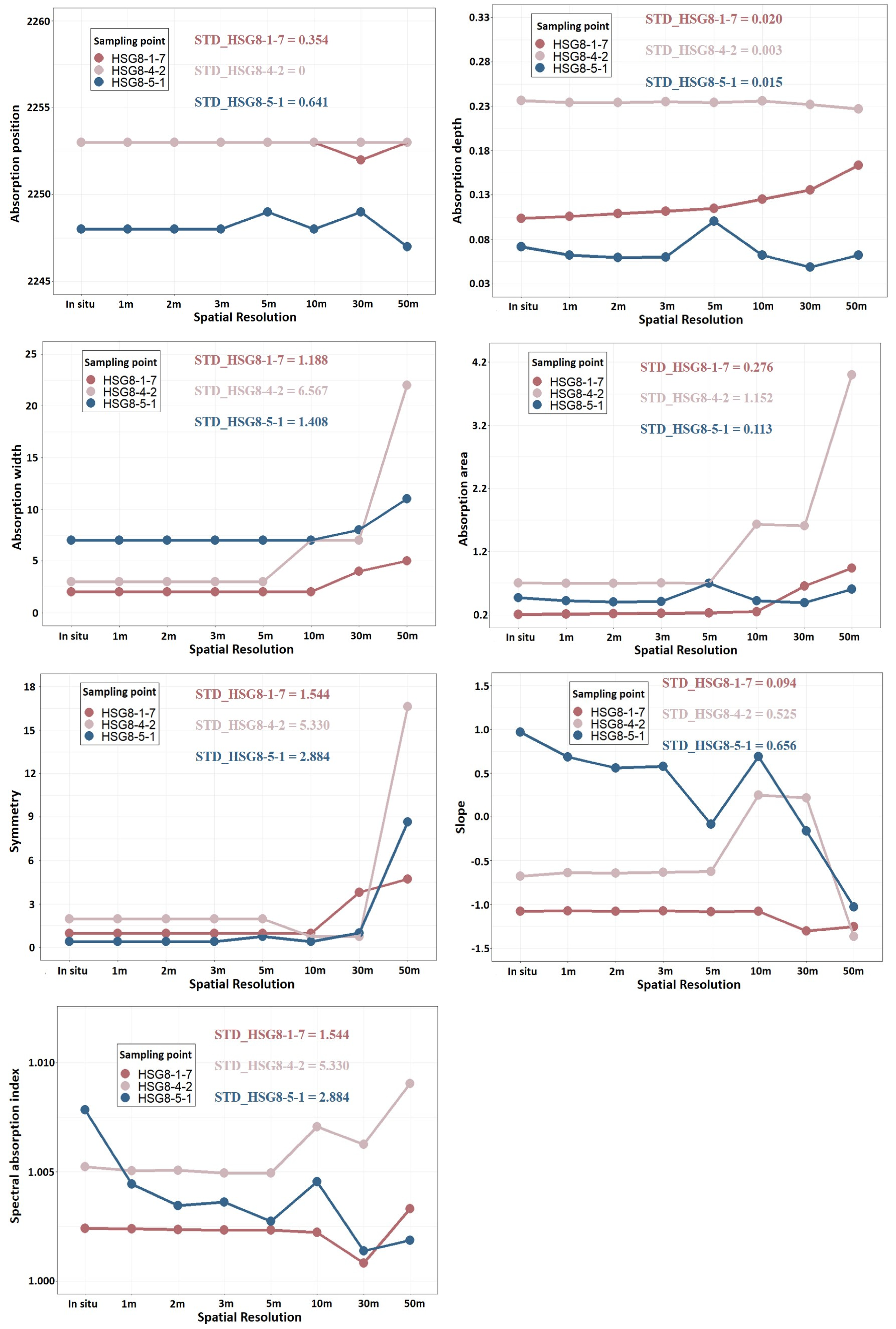 Remotesensing 16 04643 g010 Remotesensing 16 04643 g010
