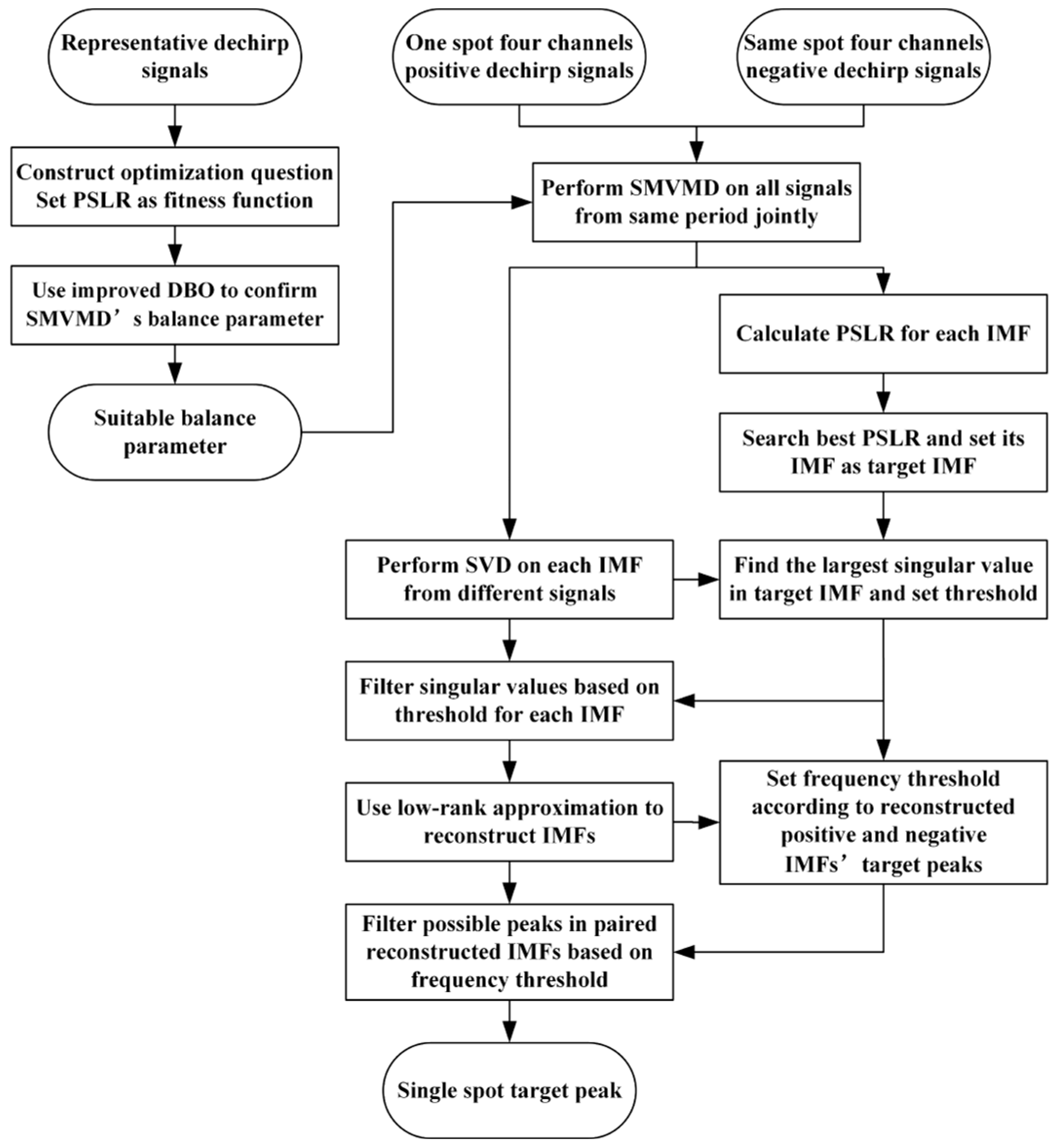 Remotesensing 16 04650 g001