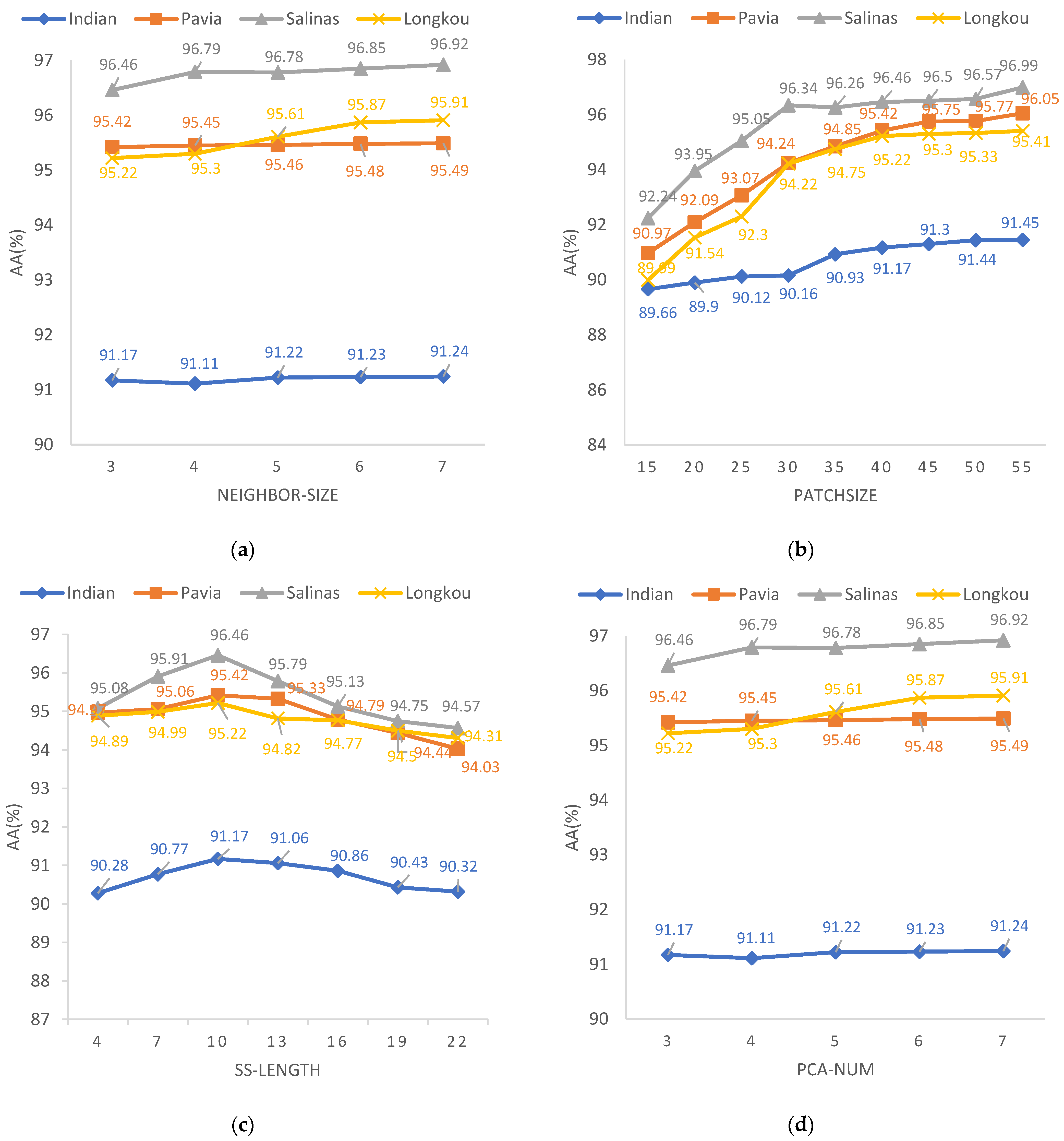 Remotesensing 16 04653 g011