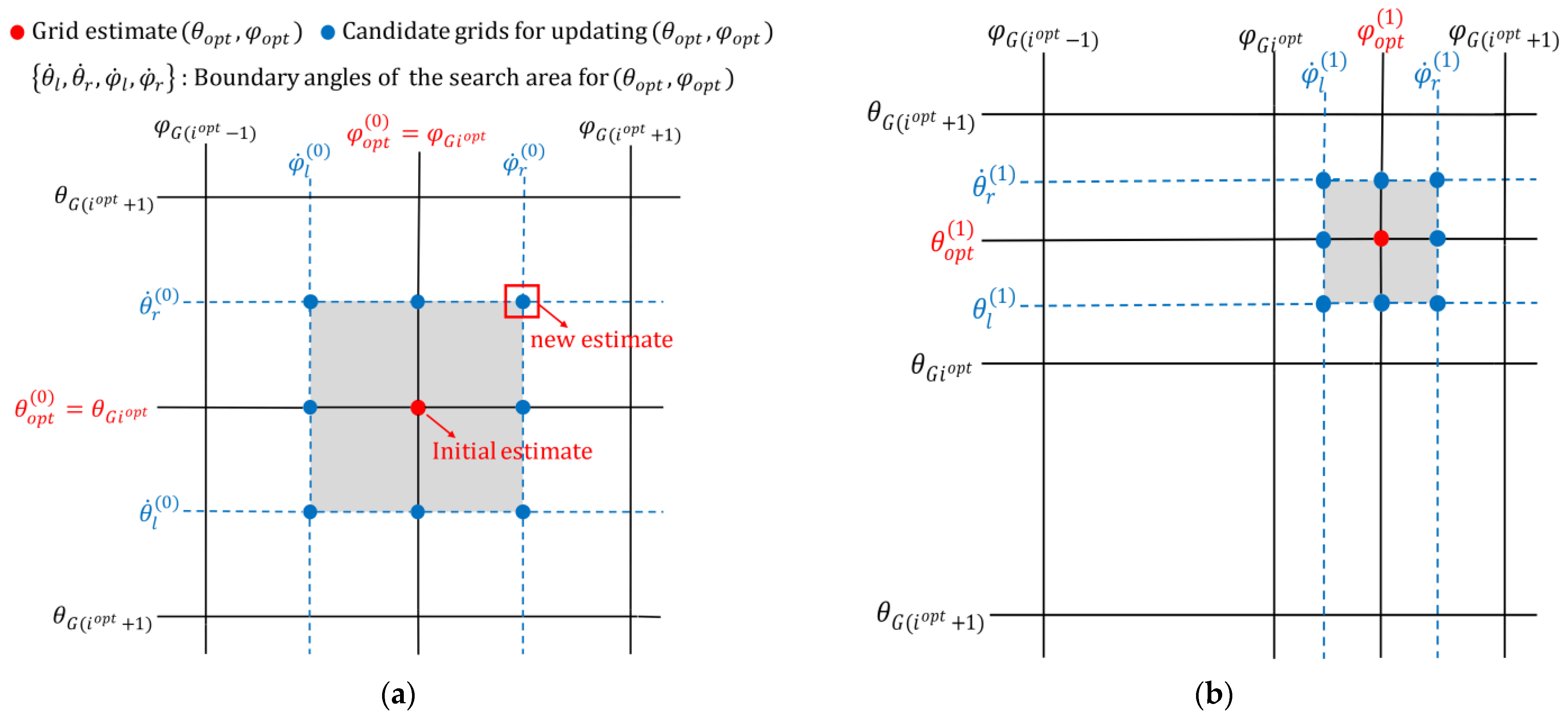 A Fast Two-Dimensional Direction-of-Arrival Estimator Using Array ...