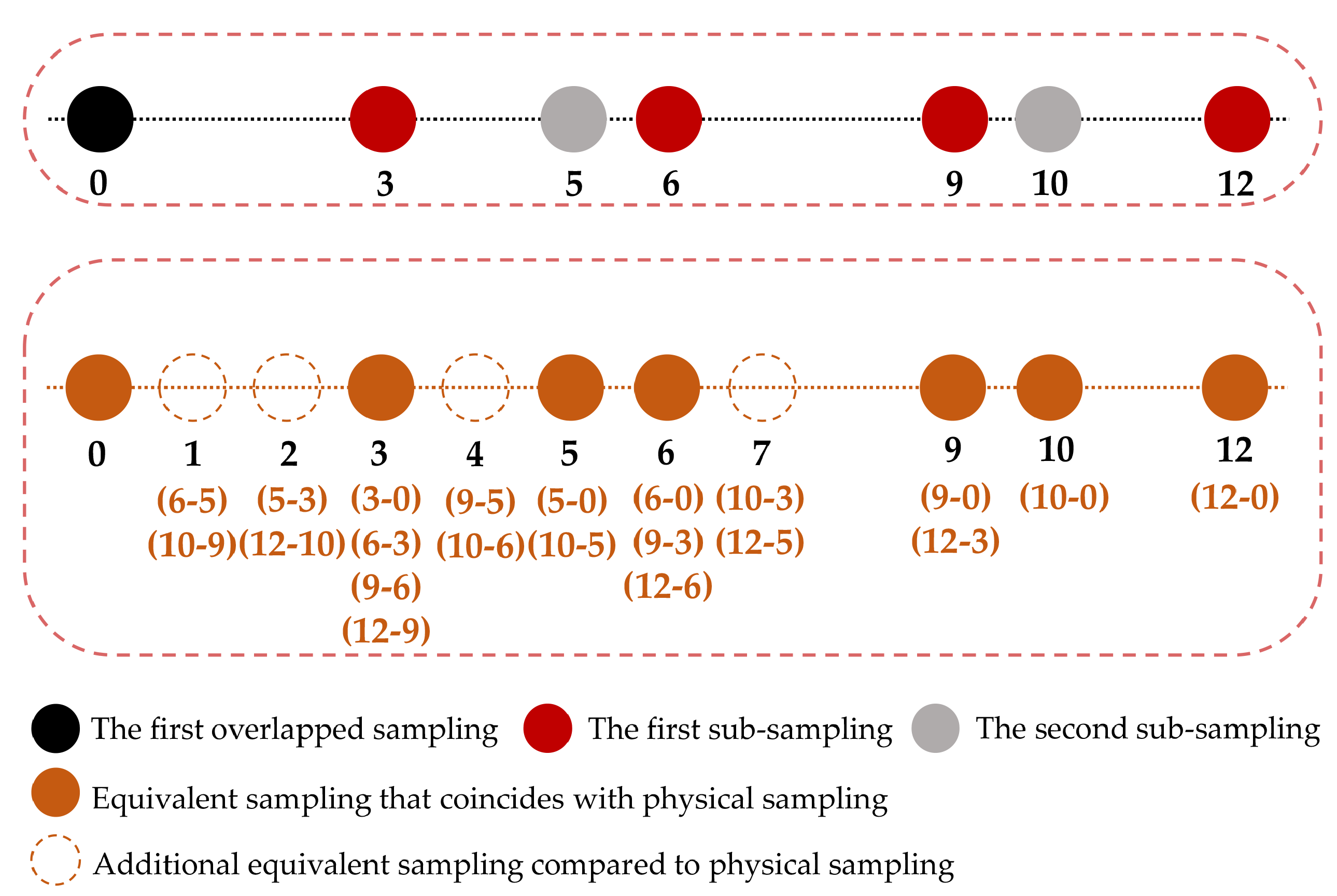 High-Quality Short-Range Radar Imaging with Coprime Sampling