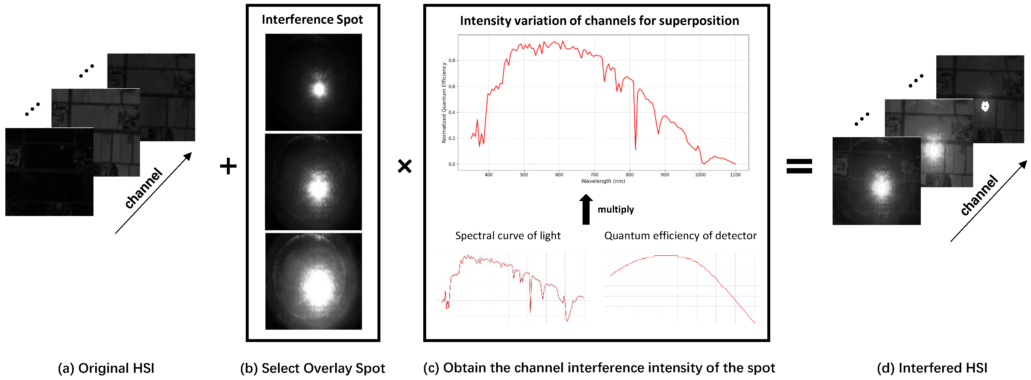 Remotesensing 16 04661 g004