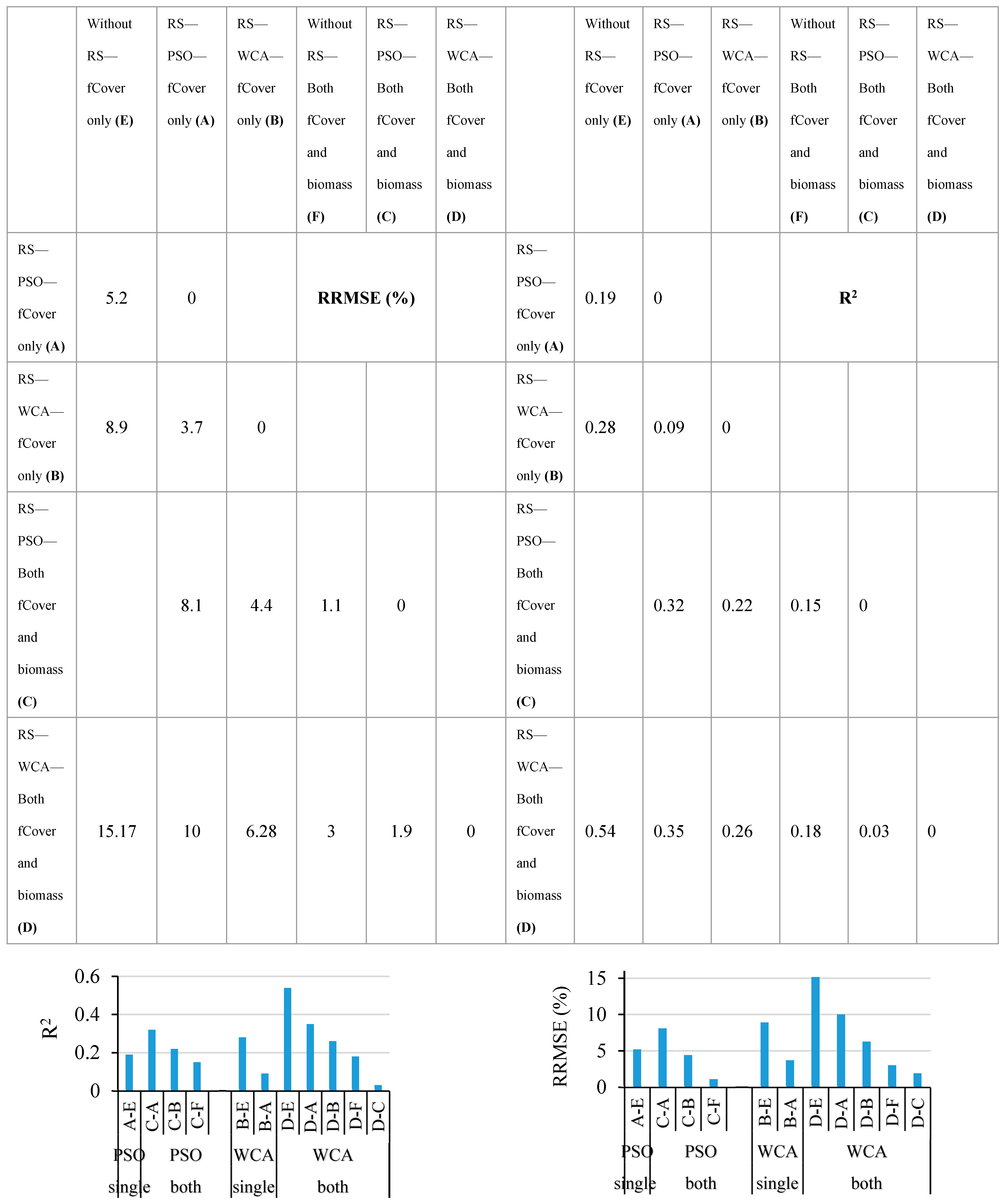Remotesensing 16 04665 g008 Remotesensing 16 04665 g008