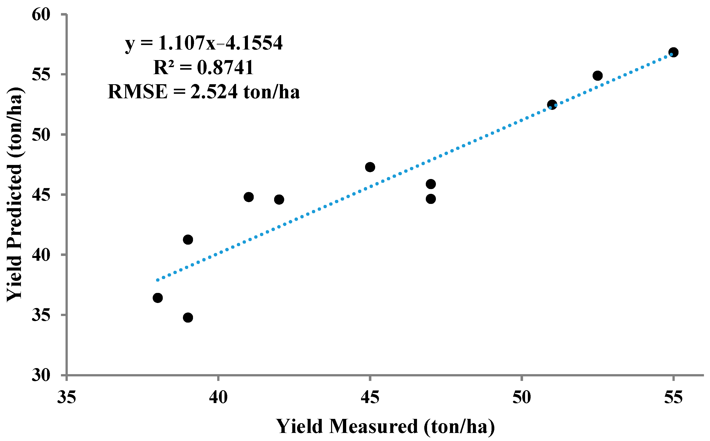 Remotesensing 16 04665 g010 Remotesensing 16 04665 g010