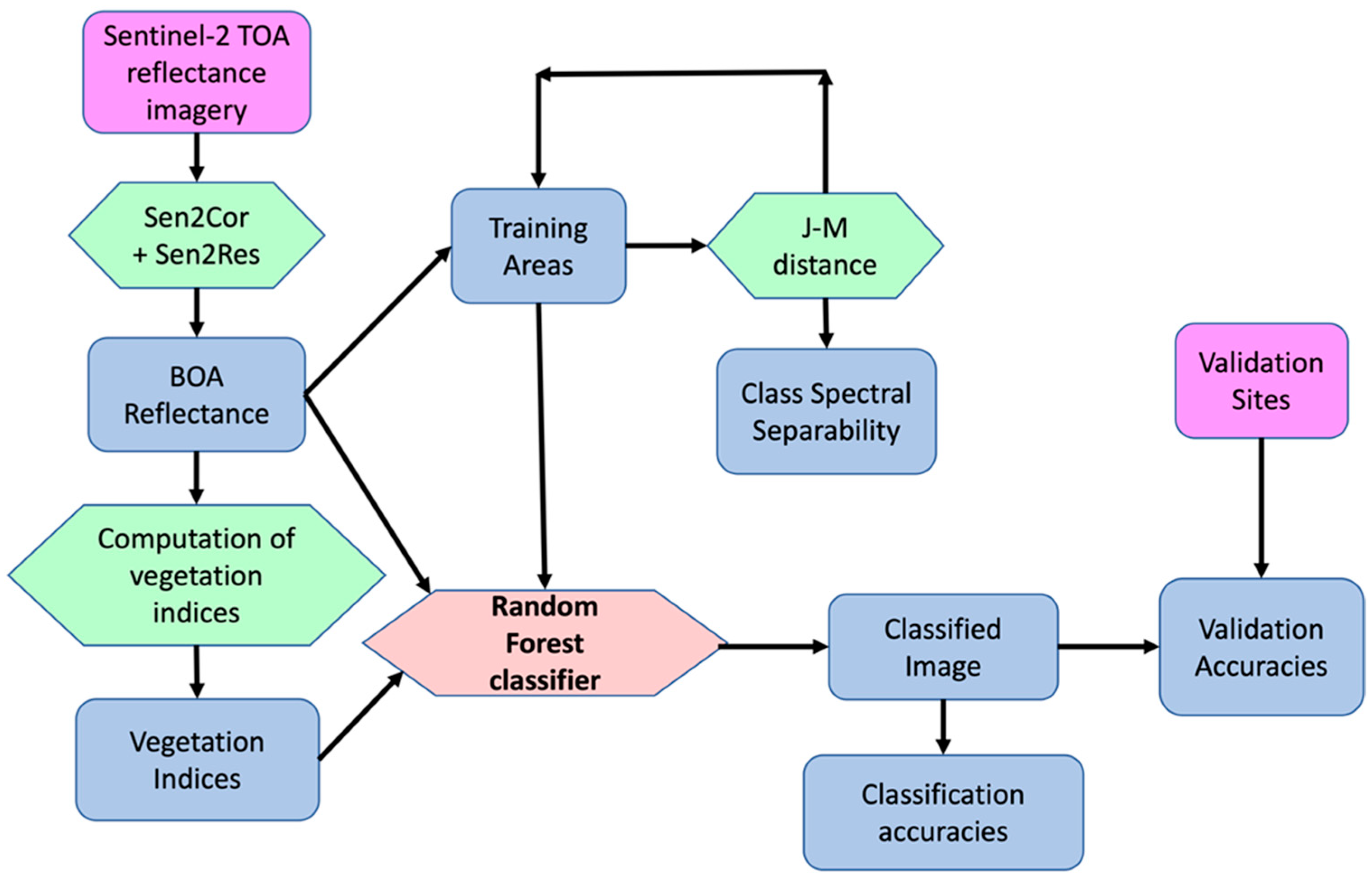 Remotesensing 16 04667 g002
