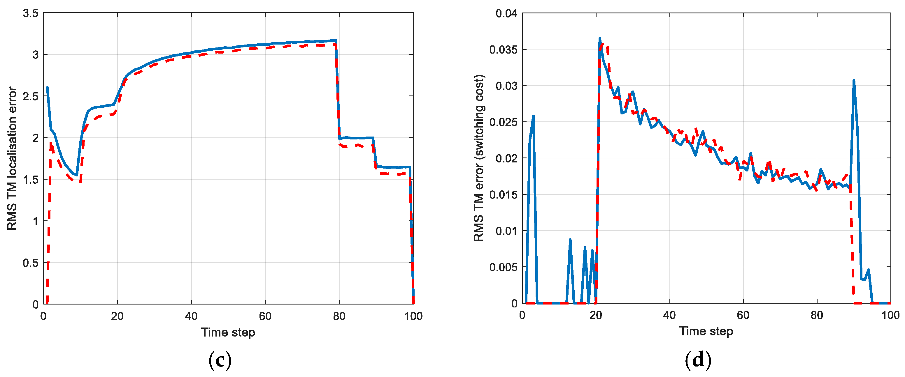 Remotesensing 16 04671 g004b