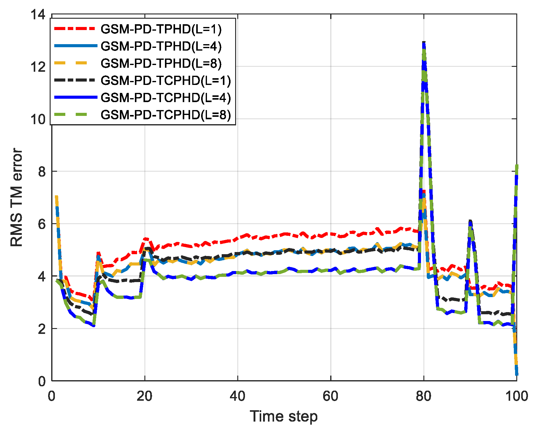 Remotesensing 16 04671 g005