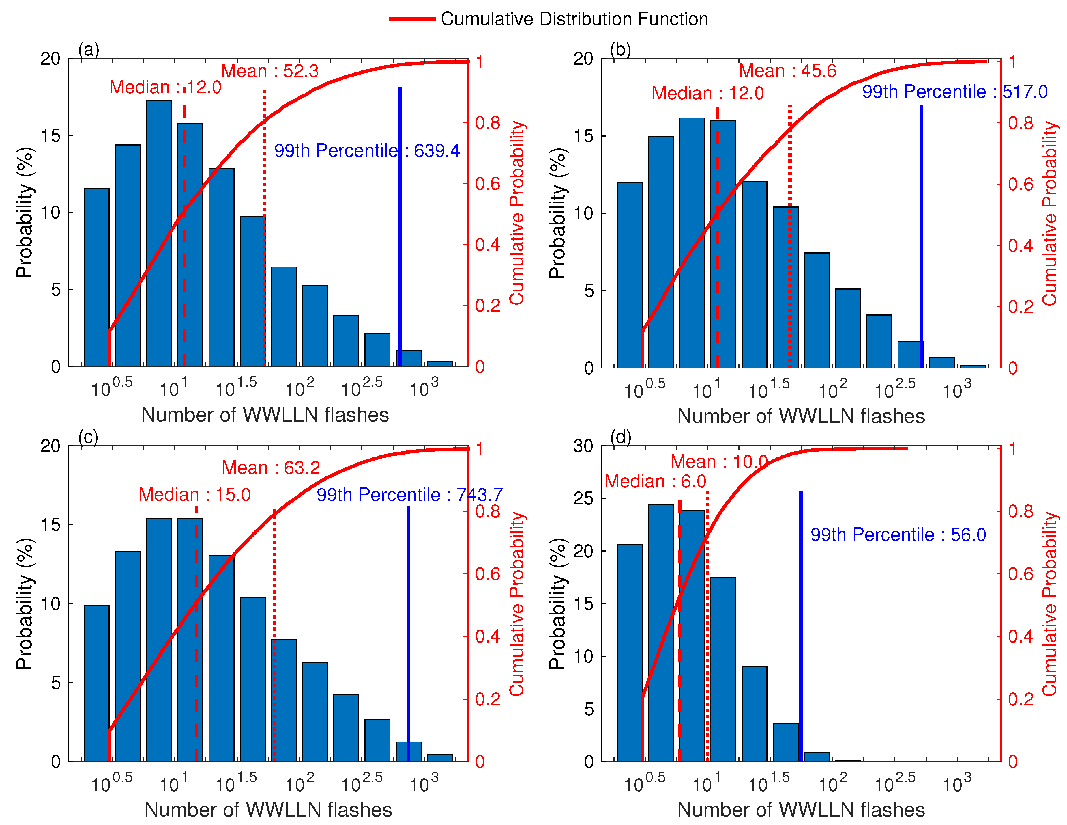 Remotesensing 16 04673 g003