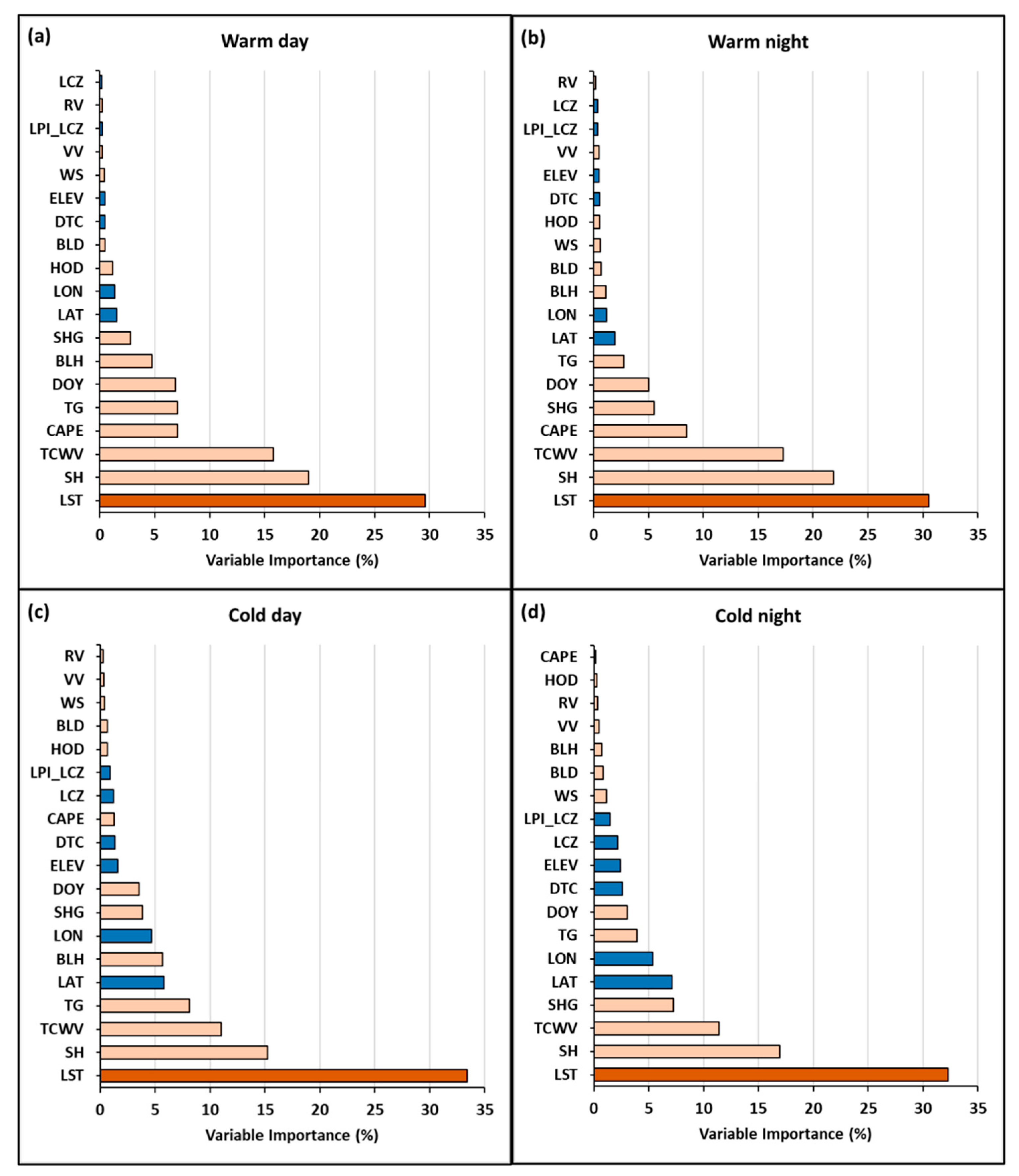 Remotesensing 16 04675 g005