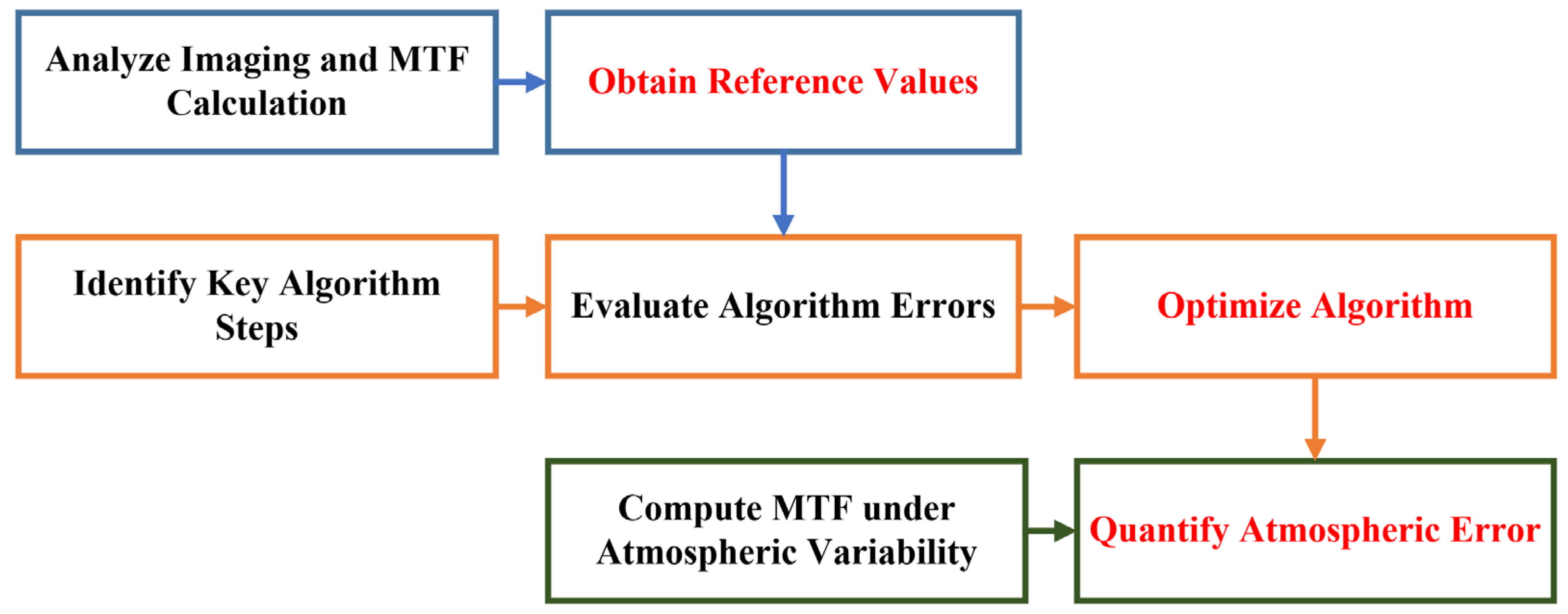 Remotesensing 16 04676 g002